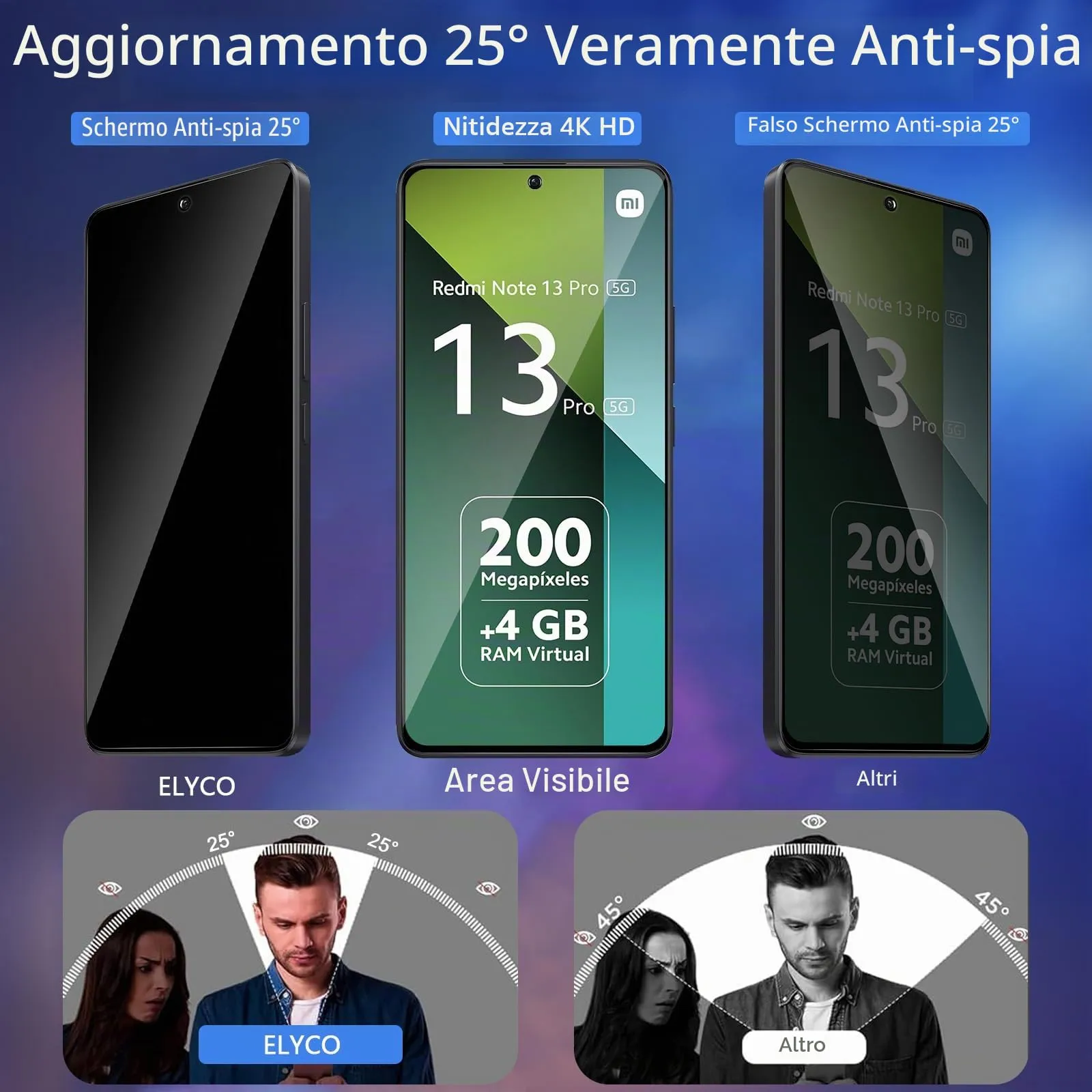 ELYCO Vetro Temperato Privacy per Redmi Note 13 / Note 13 Pro 4G/5G, 2 Pezzi - immagine 2