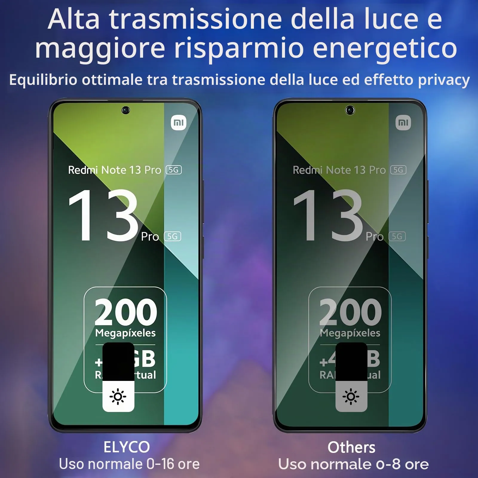 ELYCO Vetro Temperato Privacy per Redmi Note 13 / Note 13 Pro 4G/5G, 2 Pezzi - immagine 3
