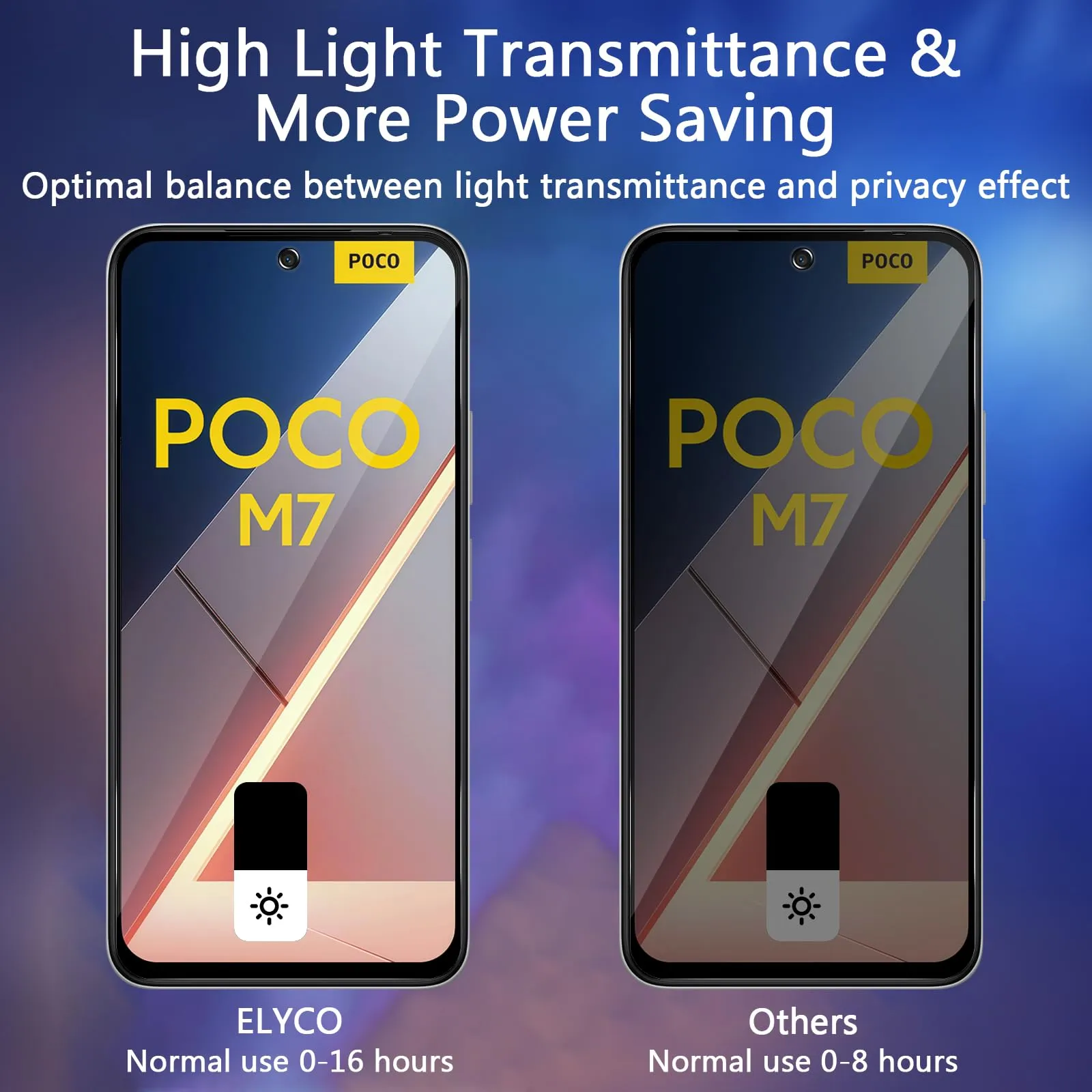 ELYCO Vetro Temperato Privacy per Xiaomi POCO M7 4G, 2 Pezzi - immagine 3