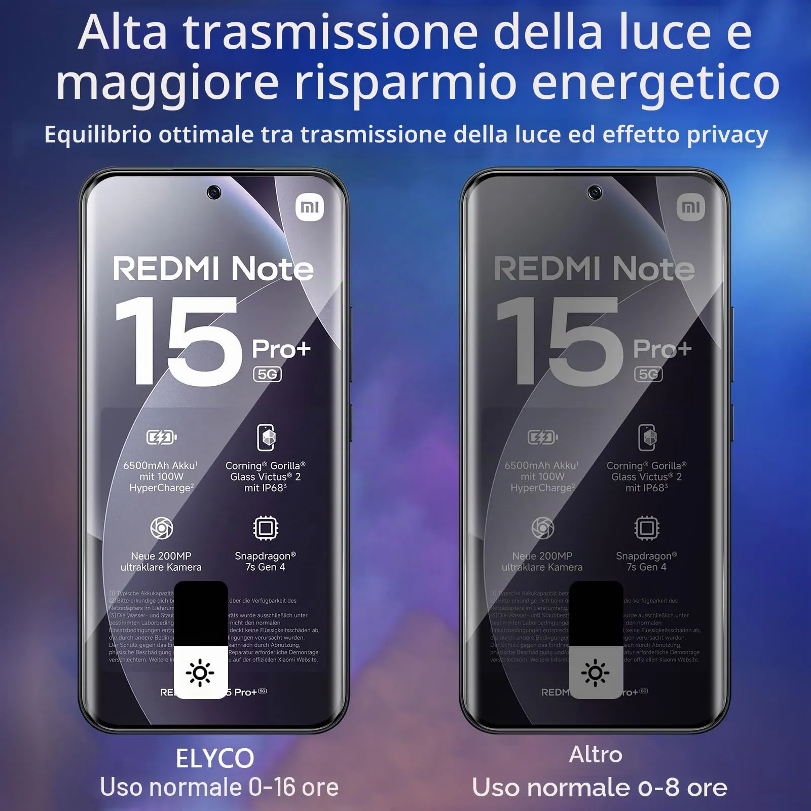 ELYCO Vetro Privacy per Xiaomi Redmi Note 15 Pro Plus / POCO M8 Pro 5G - immagine 3