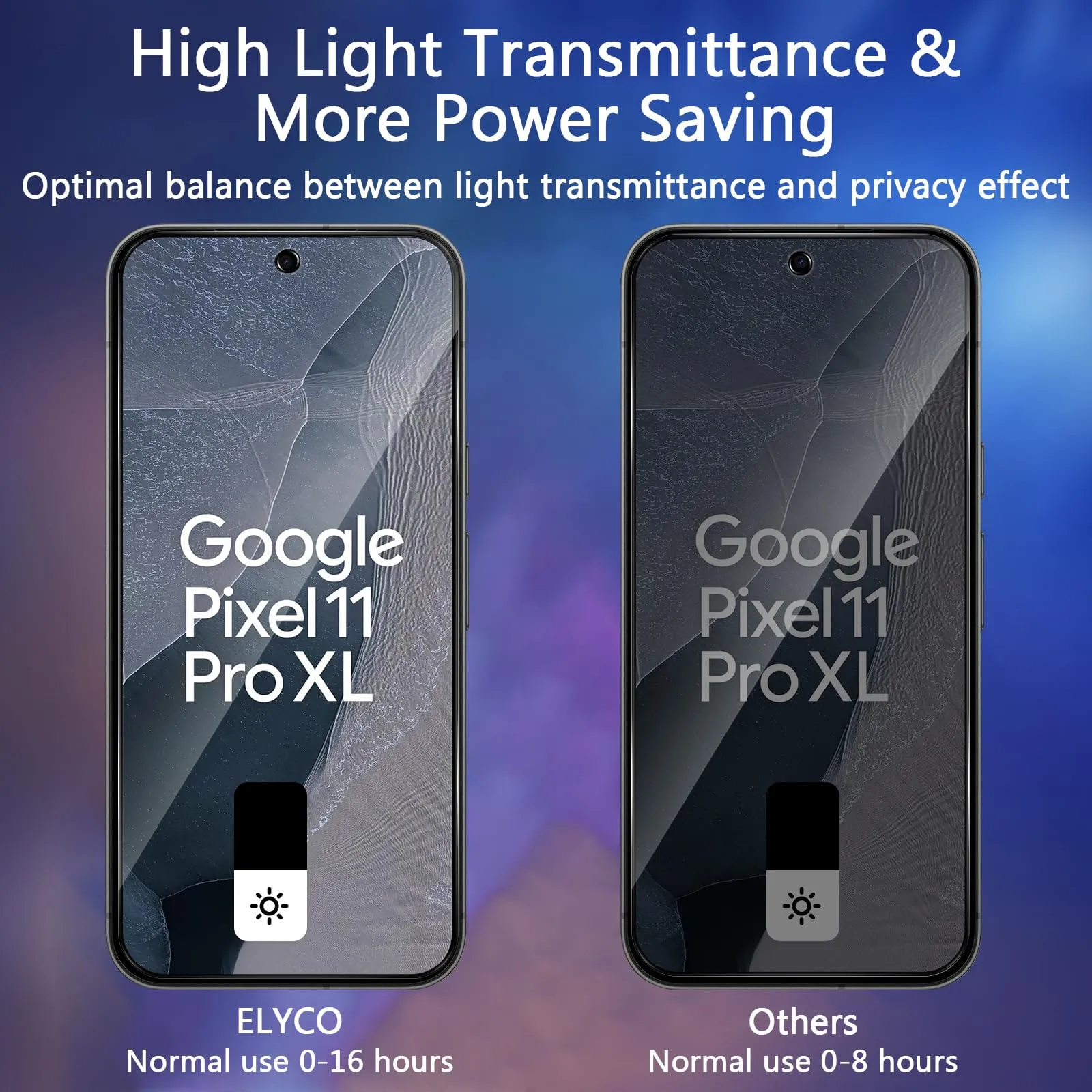 ELYCO Vetro Temperato Privacy per Google Pixel 11 Pro XL - immagine 3