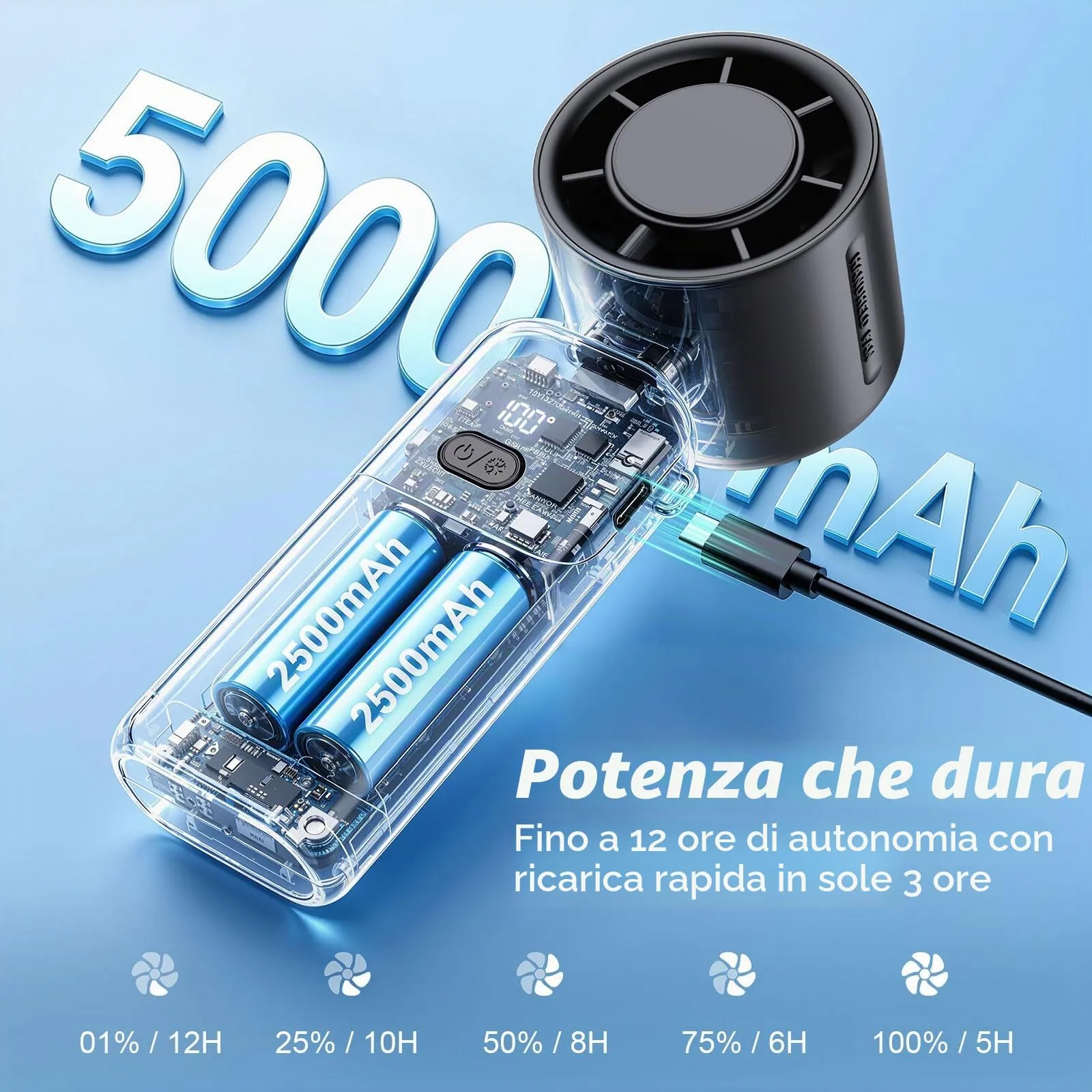 Innopower Ventilatore Turbo Portatile 3-in-1, Batteria 5000 mAh, Velocità Regolabile 1-100, Display LED, USB Ricaricabile - immagine 4