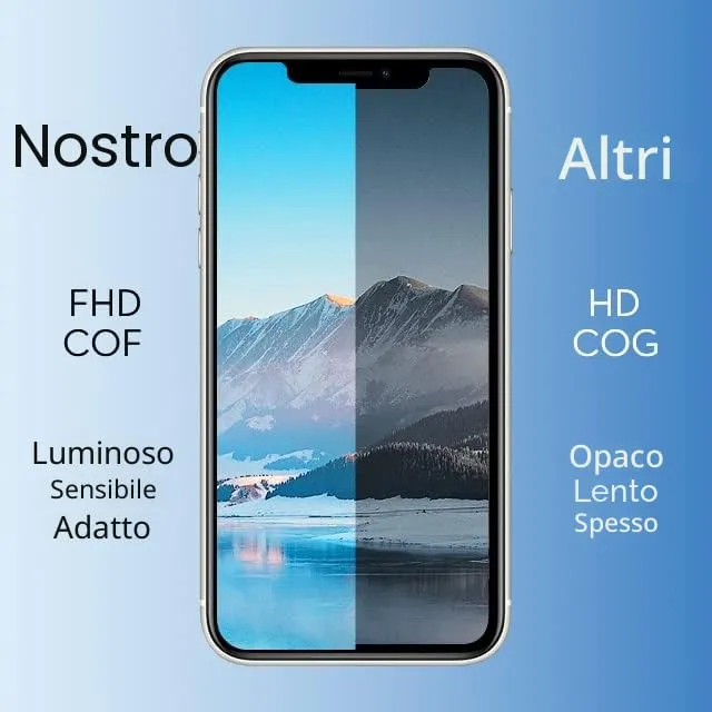 LL TRADER Schermo OLED 6,1'' per iPhone 14 Pro con Kit di Riparazione - immagine 4