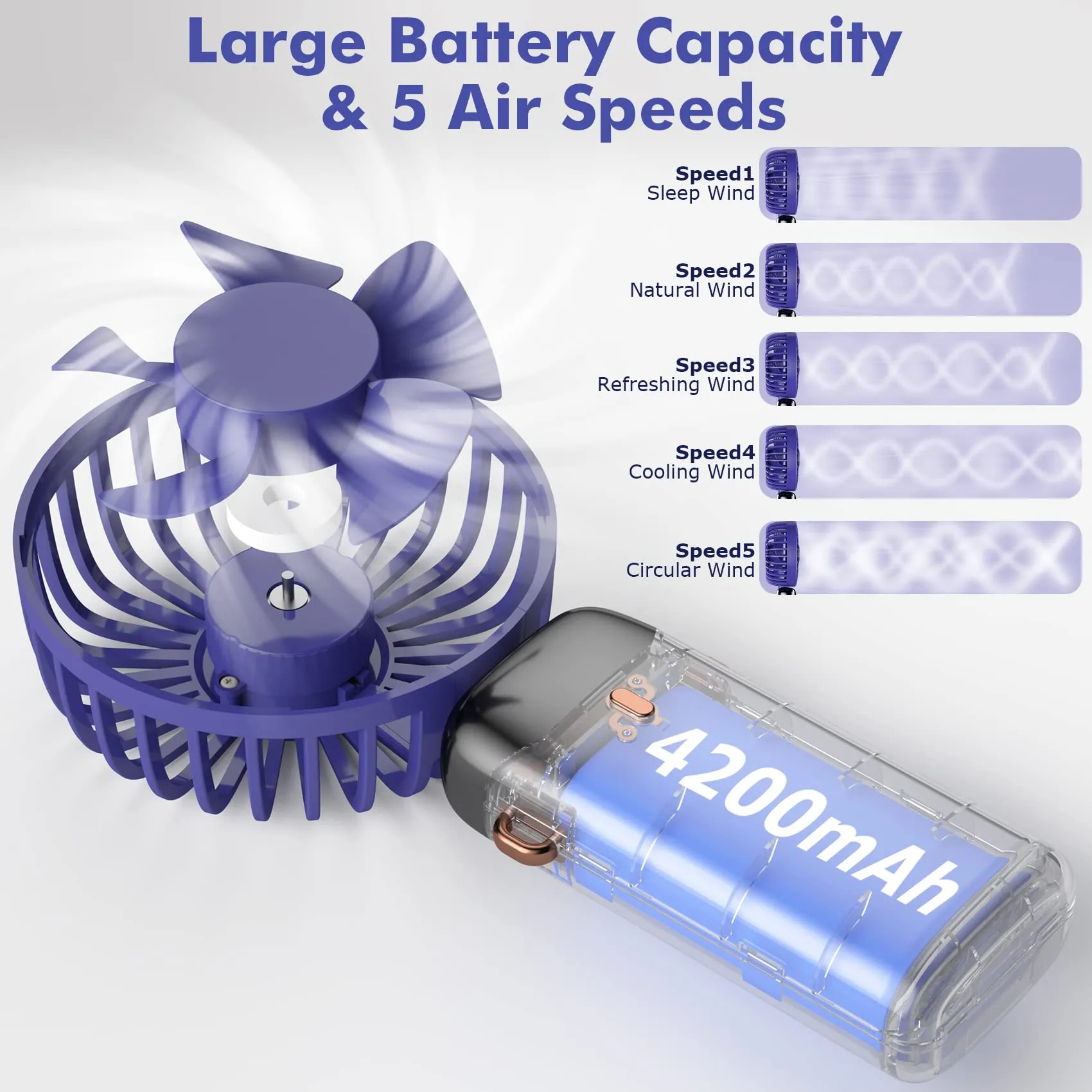 Rafada Mini Ventilatore Portatile Ricaricabile, 5 Velocità, Batteria 4200 mAh, USB Pieghevole - immagine 2
