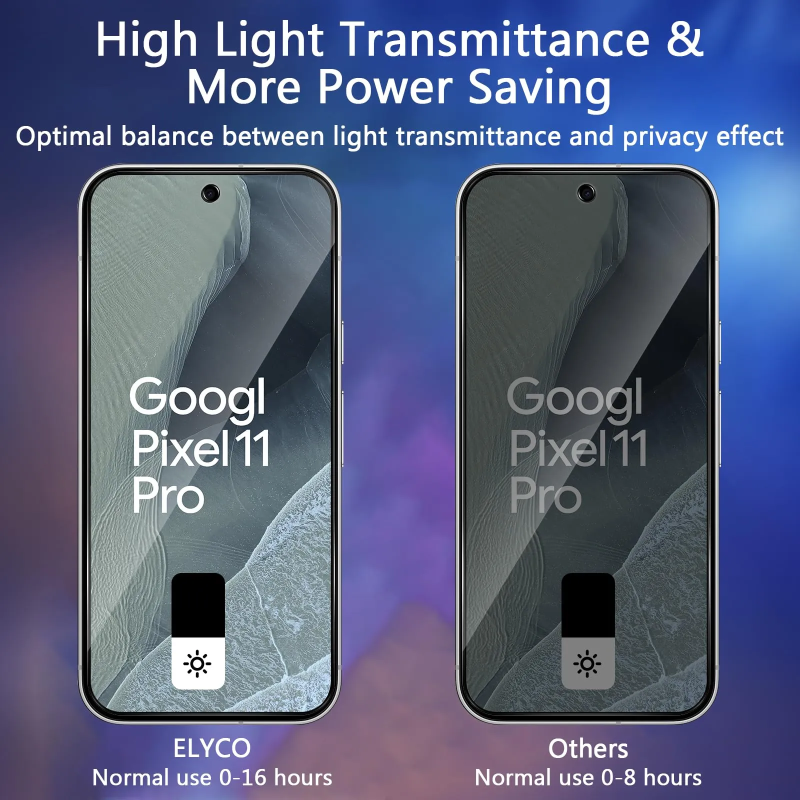 ELYCO Vetro Temperato Privacy per Google Pixel 11/Pixel 11 Pro - immagine 3