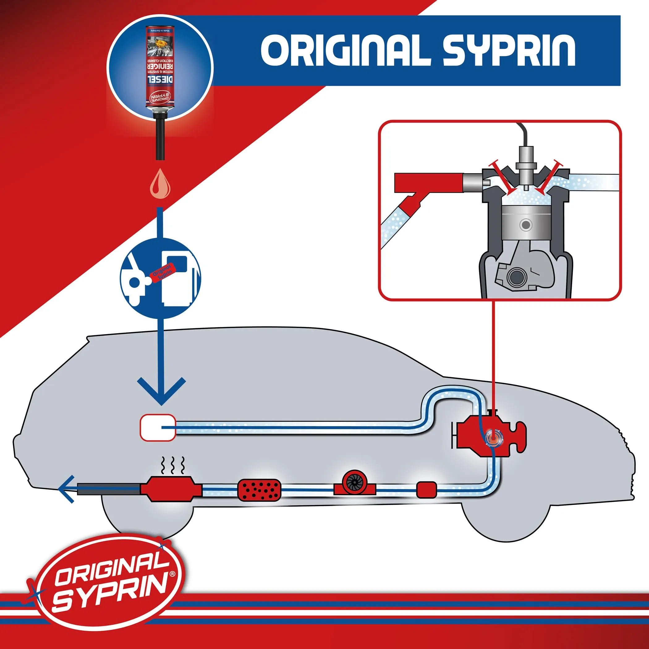 SYPRIN Pulitore Iniettori Diesel e DPF Set - immagine 2