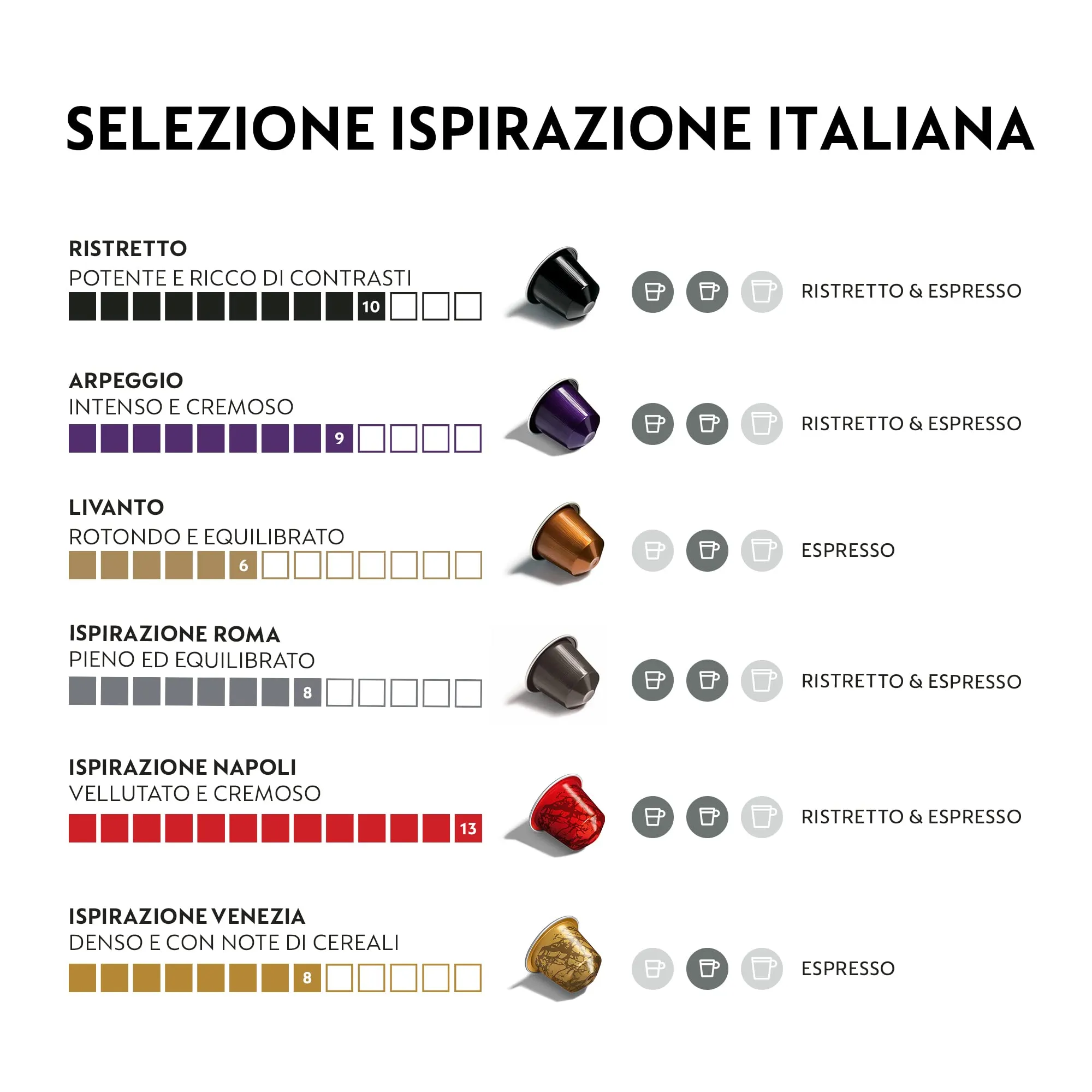 Nespresso Inissia EN80B Macchina Caffè De'Longhi con 100 Capsule Selezione Ispirazione Italiana Linea Original - immagine 4