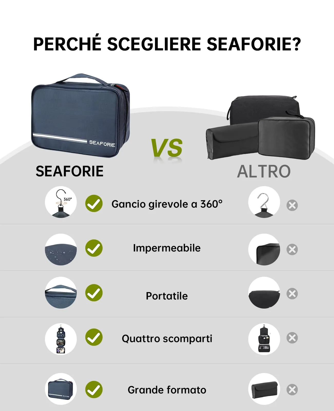 Seaforie Beauty Case da Viaggio per Uomo e Donna, Blu, 28,5 * 19,3 * 12,3 cm - immagine 6