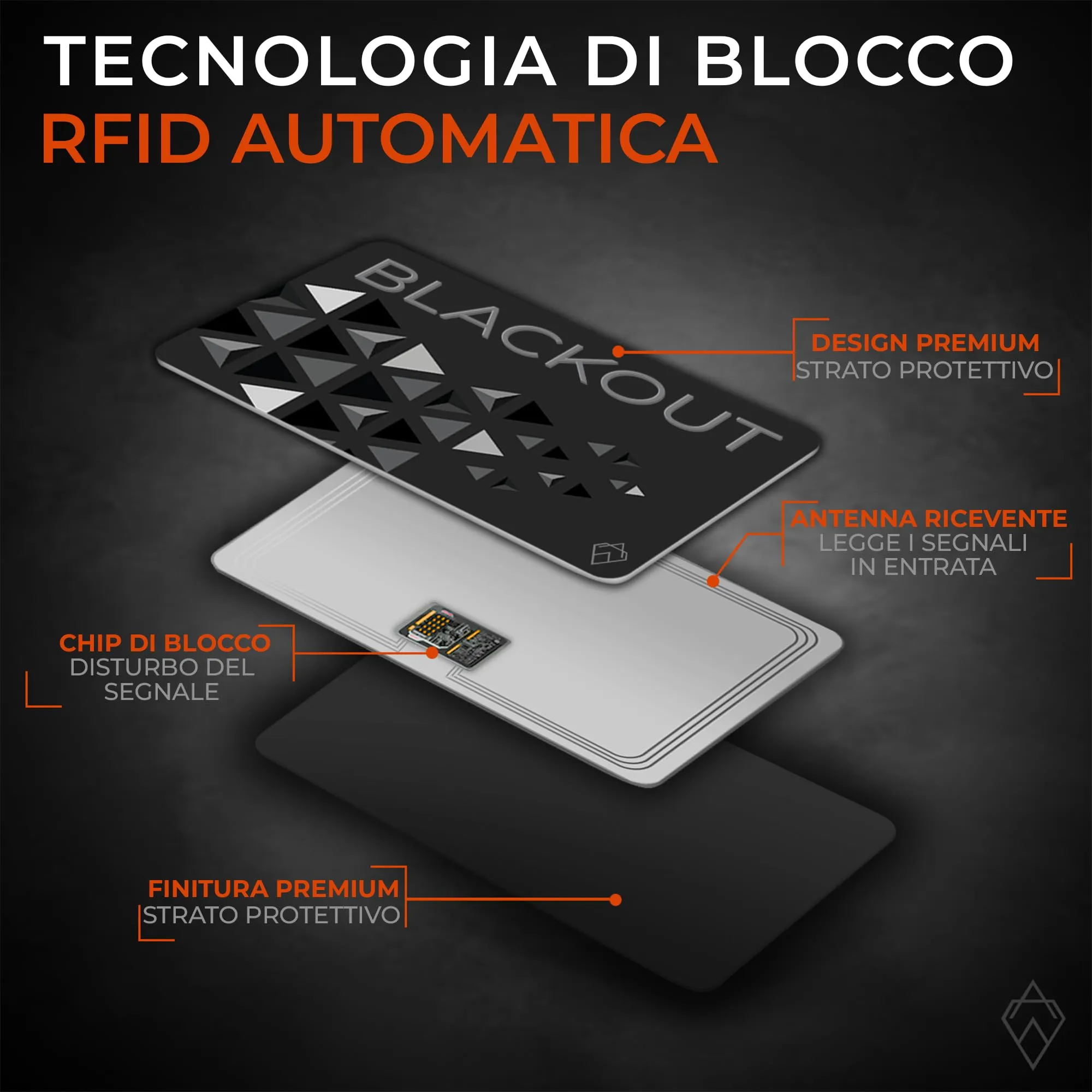 AKIELO Blackout RFID Protection Card, Edizione Nera, 2 Pezzi - immagine 7