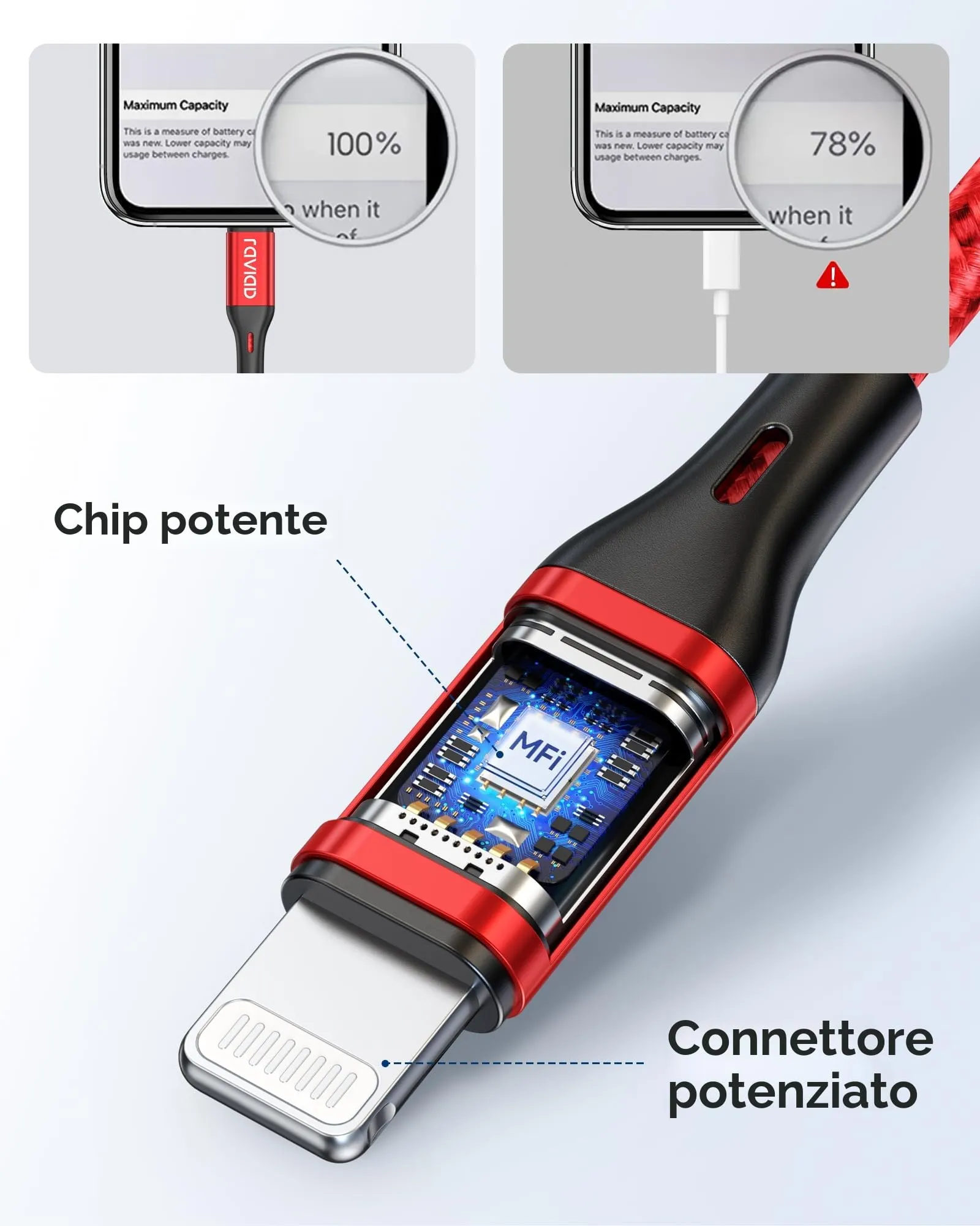 RAVIAD Cavo Lightning per iPhone, 3M, 3 Pezzi, Certificato MFi, Carica Rapida - immagine 2