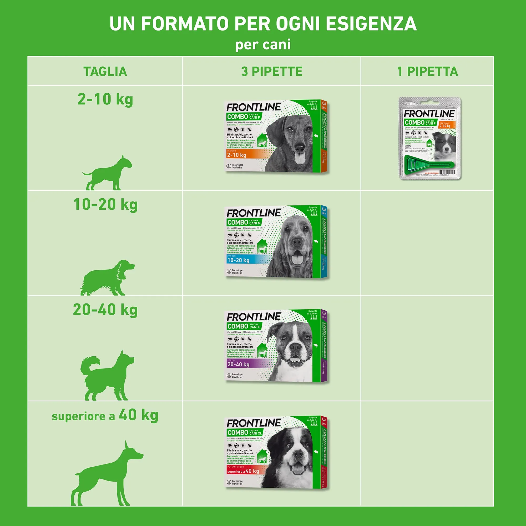 Frontline Combo, 3+3 Pipette, Taglia XL (> 40 kg) - immagine 5