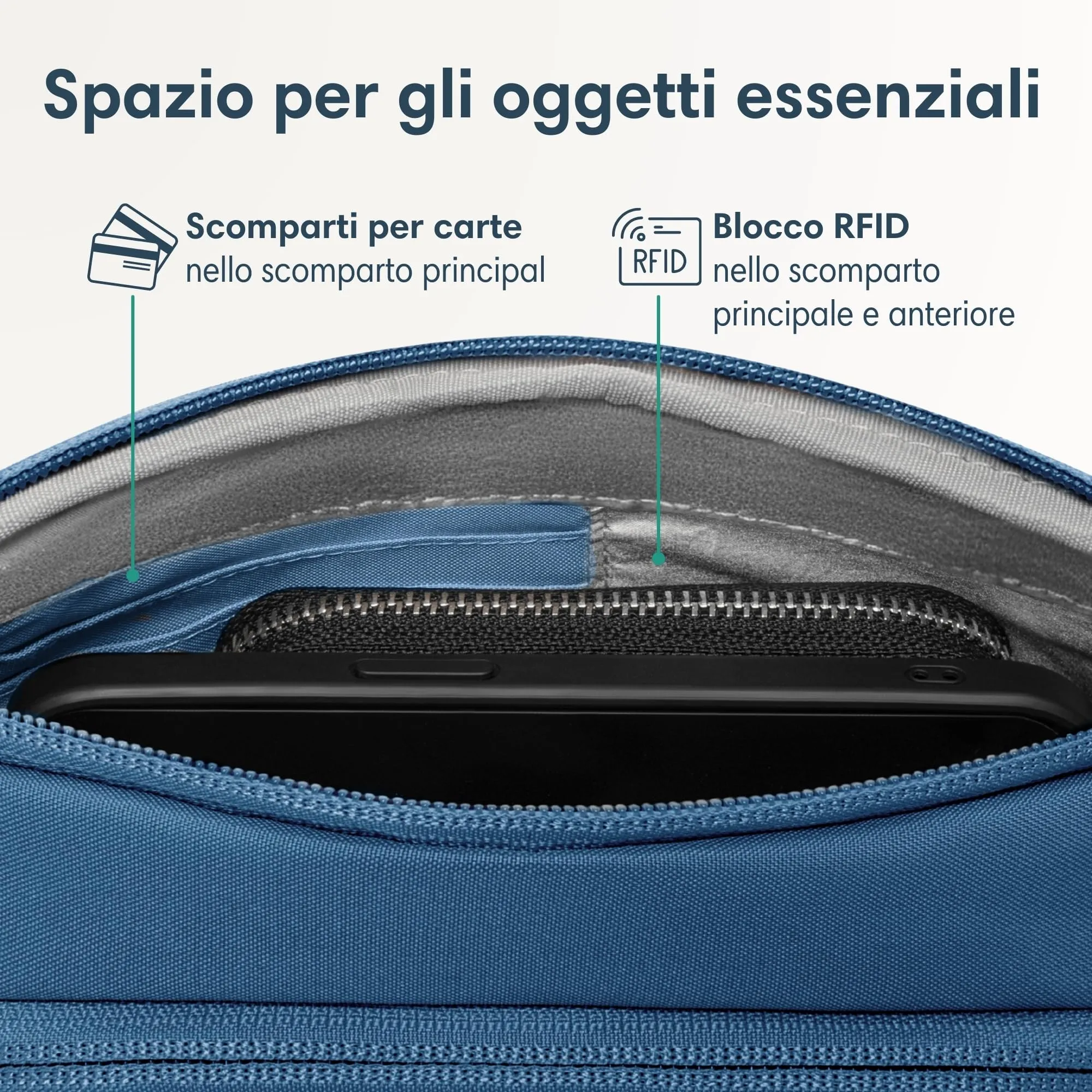 Larkson Helge Marsupio Borsa a Tracolla Blu con Blocco RFID e Passanti Antifurto - immagine 5