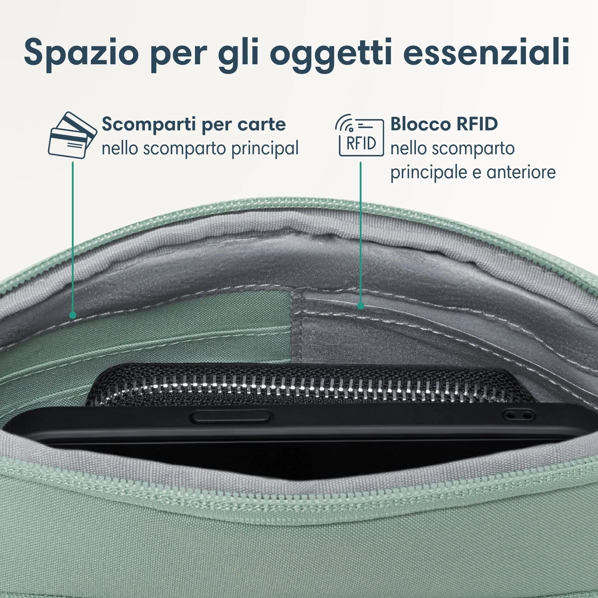 Larkson Helge Marsupio Borsa a Tracolla Menta - Blocco RFID e Passanti Antifurto - Idrorepellente - immagine 5