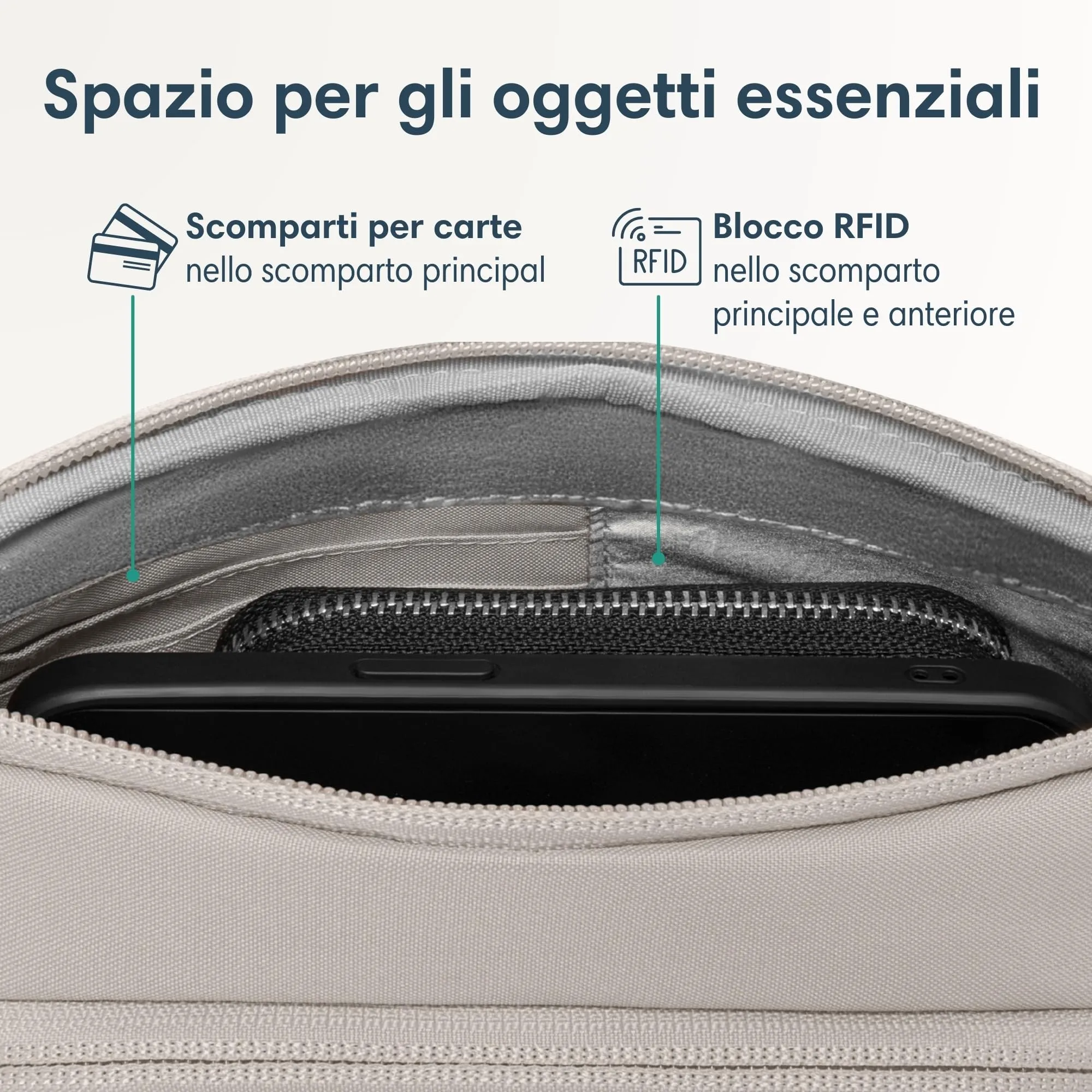 Larkson Helge Borsa da Petto Beige - Marsupio a Tracolla con Blocco RFID e Passanti Antifurto - immagine 5