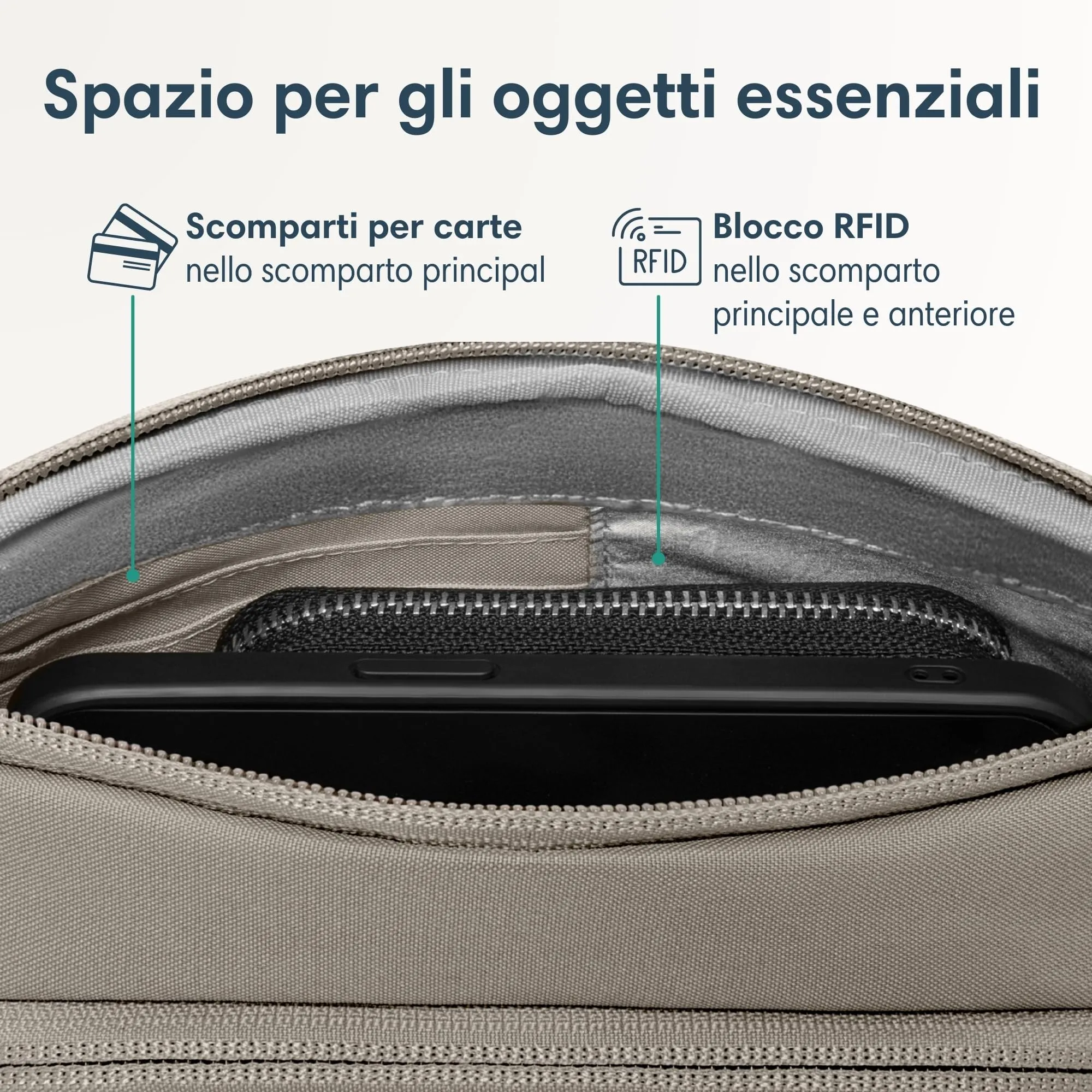 Larkson Helge Marsupio Borsa a Tracolla Grigio con Blocco RFID e Passanti Antifurto - immagine 5