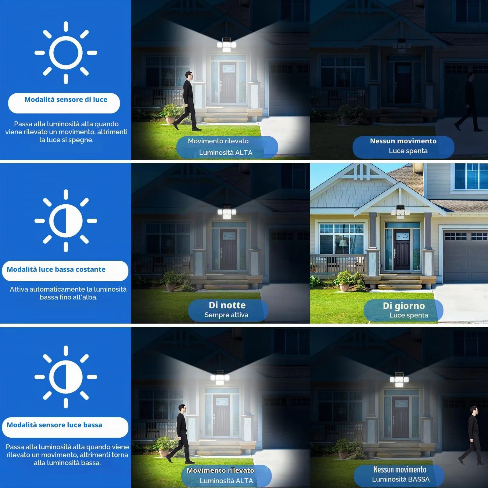 Realky Luce Solare LED Esterno con Sensore di Movimento, 301 LED, 3000mAh, IP65 Impermeabile, 4 Teste, Bianco Freddo - immagine 6