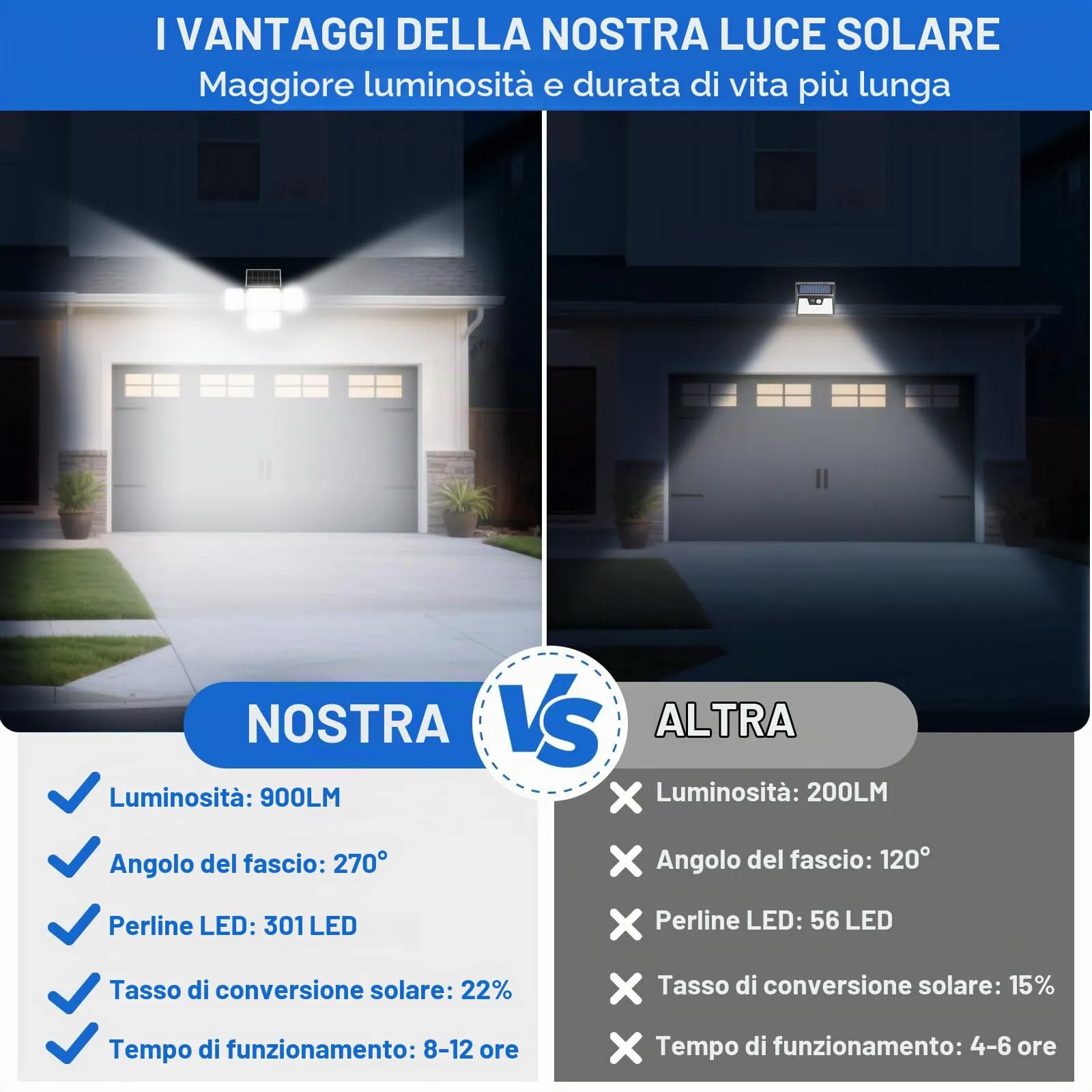 Realky Luce Solare LED Esterno con Sensore di Movimento, 301 LED, 3000mAh, IP65 Impermeabile, 4 Teste, Bianco Freddo - immagine 7