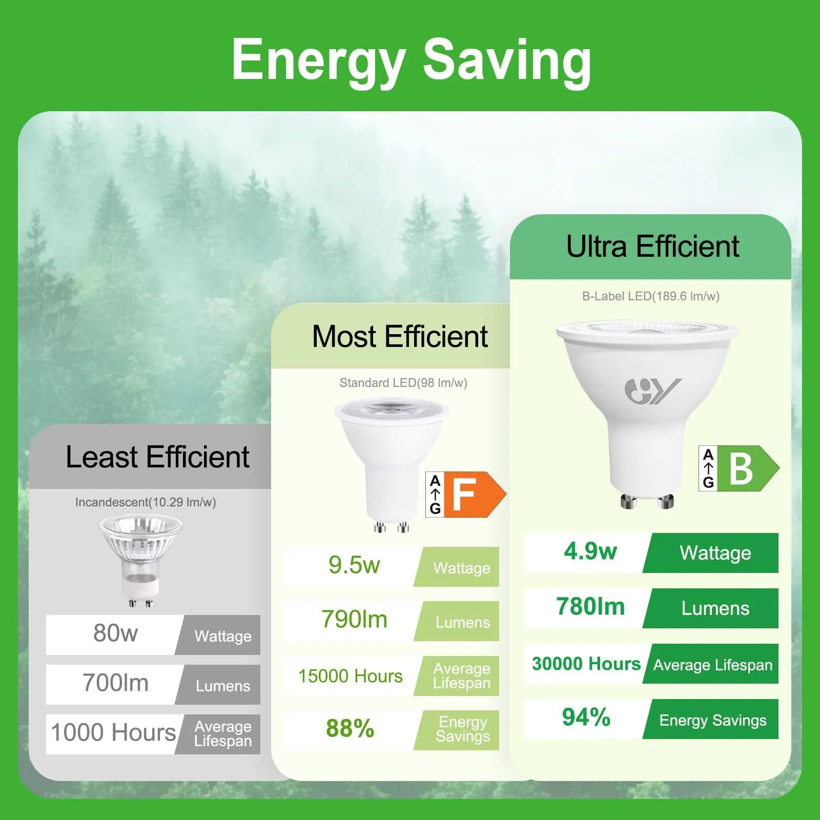 GY Lampadine GU10 LED, 4.9W, 790 Lumen, 4000K Bianco Neutro, Non Dimmerabile, 2 pezzi - immagine 5