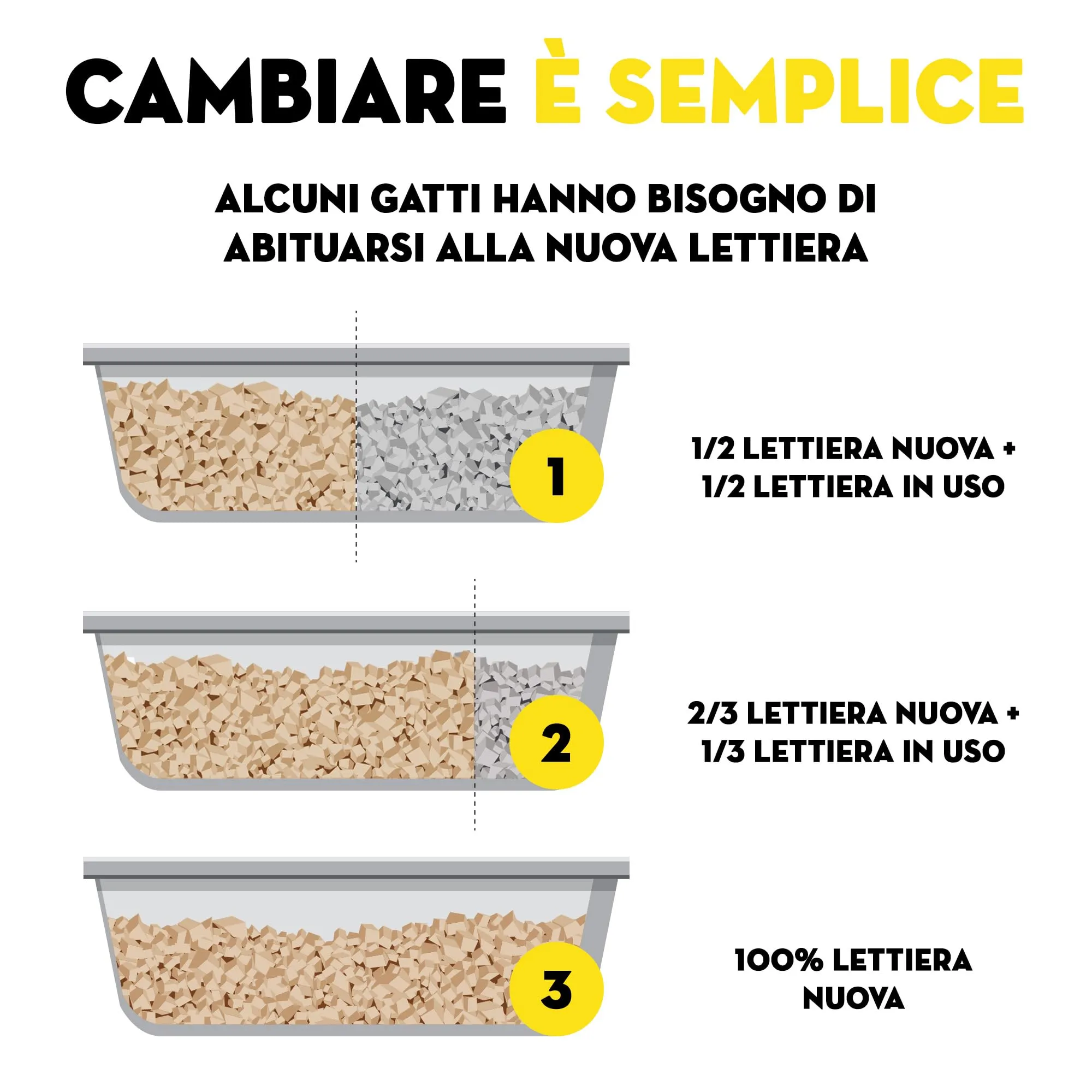 Croci Easy Clean Lettiera Gatto in Cristalli di Silicio, 15 Lt - immagine 6