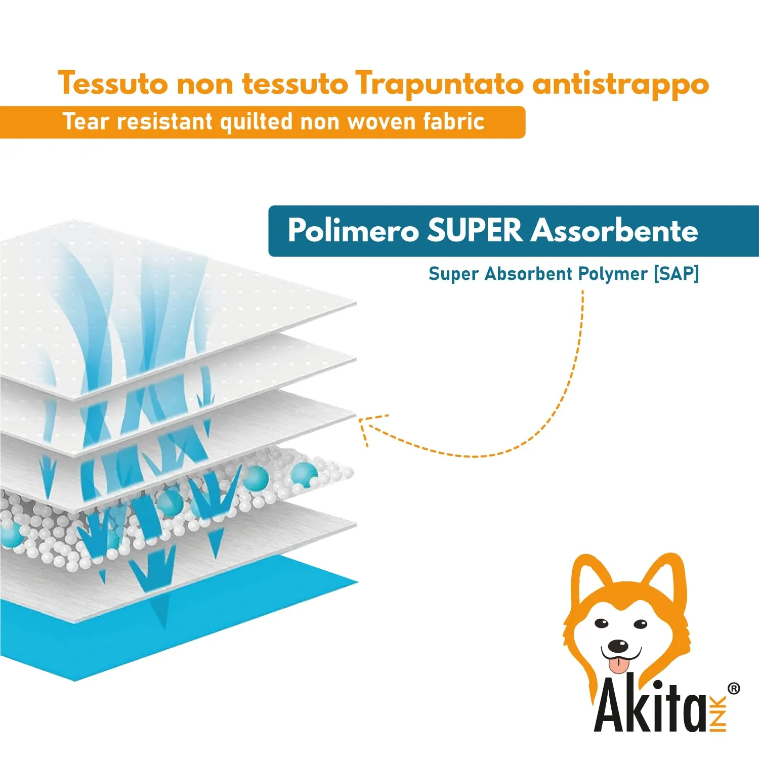 AKITAInk Tappetini Igienici per Cani e Gatti, 120 pezzi, 60x90 cm - immagine 3