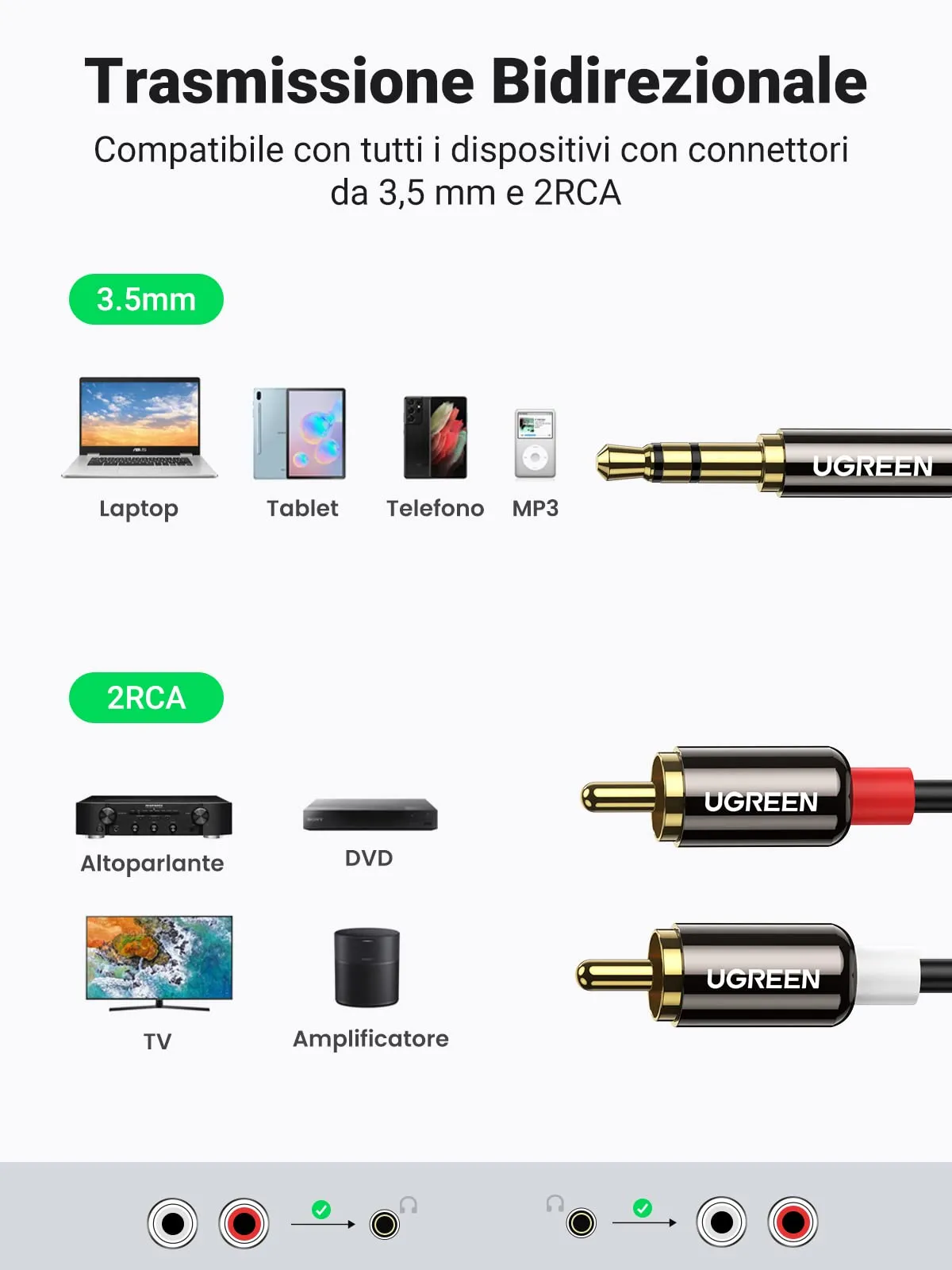 UGREEN 3.5mm Jack to 2RCA Audio Cable (3m) - immagine 3