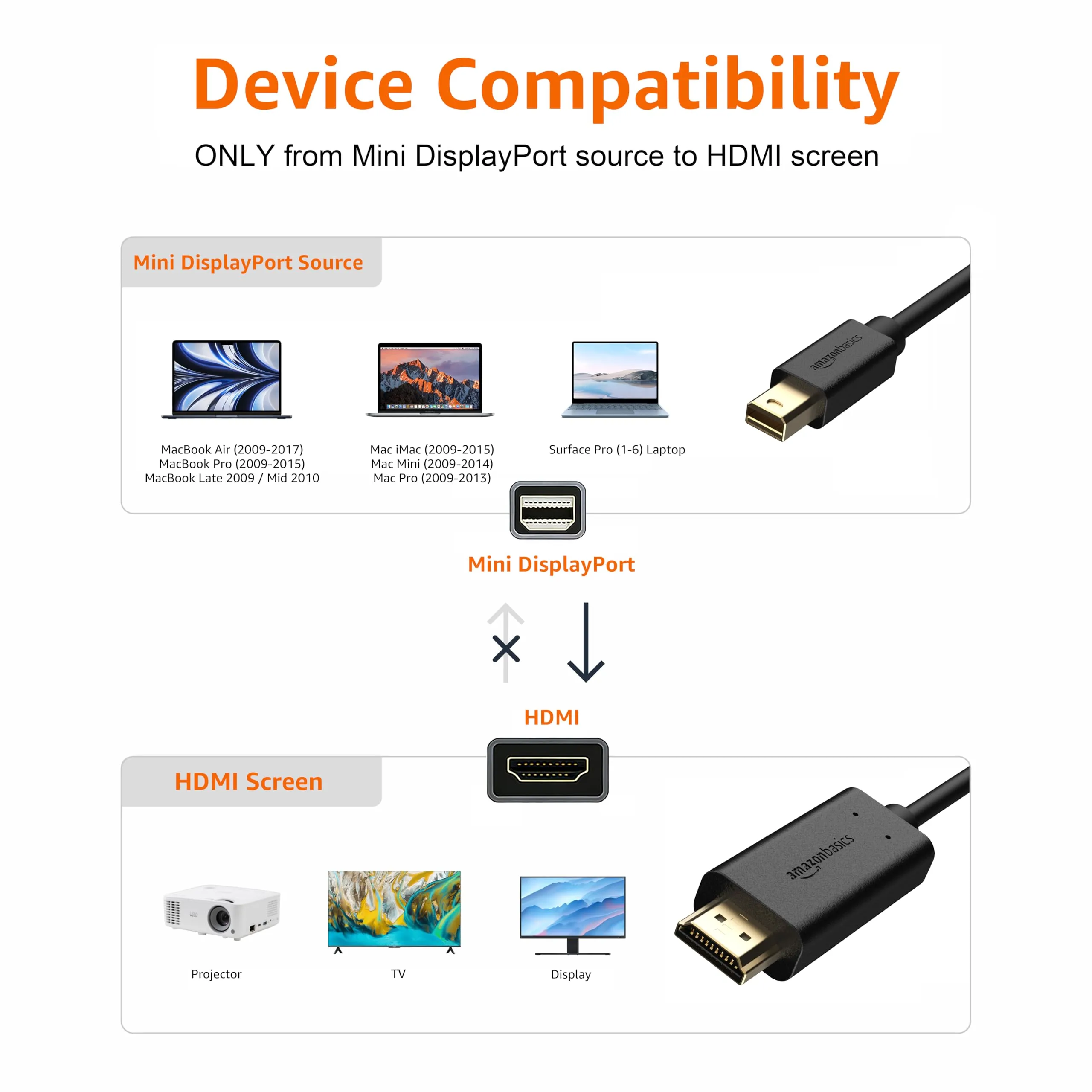 Amazon Basics Cavo Mini DisplayPort a HDMI, 1.83 m, Nero - immagine 2