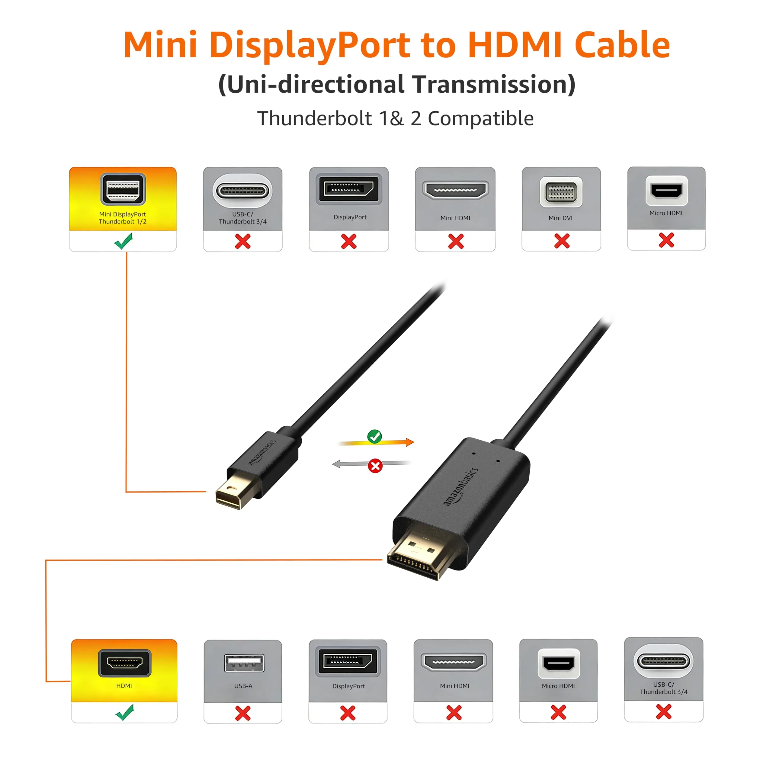 Amazon Basics Cavo Mini DisplayPort a HDMI, 1.83 m, Nero - immagine 3
