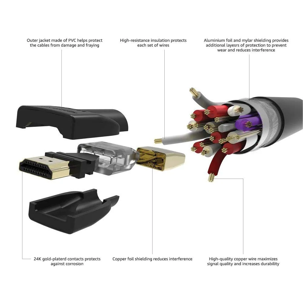 Amazon Basics Cavo HDMI ad alta velocità Classe CL3, 3 m, Nero - immagine 6