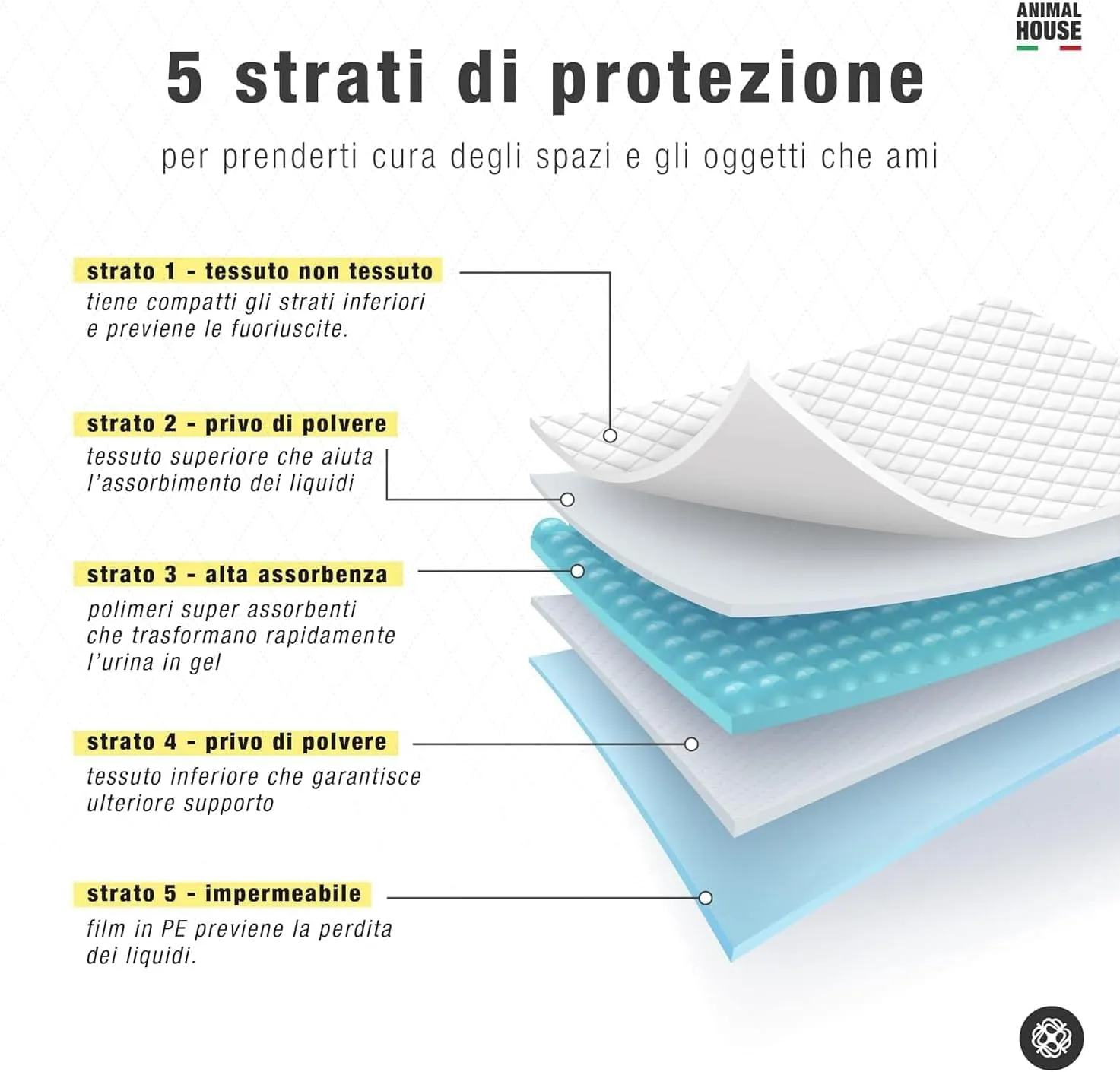 Animal House Tappetini Igienici Assorbenti Camomilla, 60x60 cm, 10 Pezzi - immagine 5