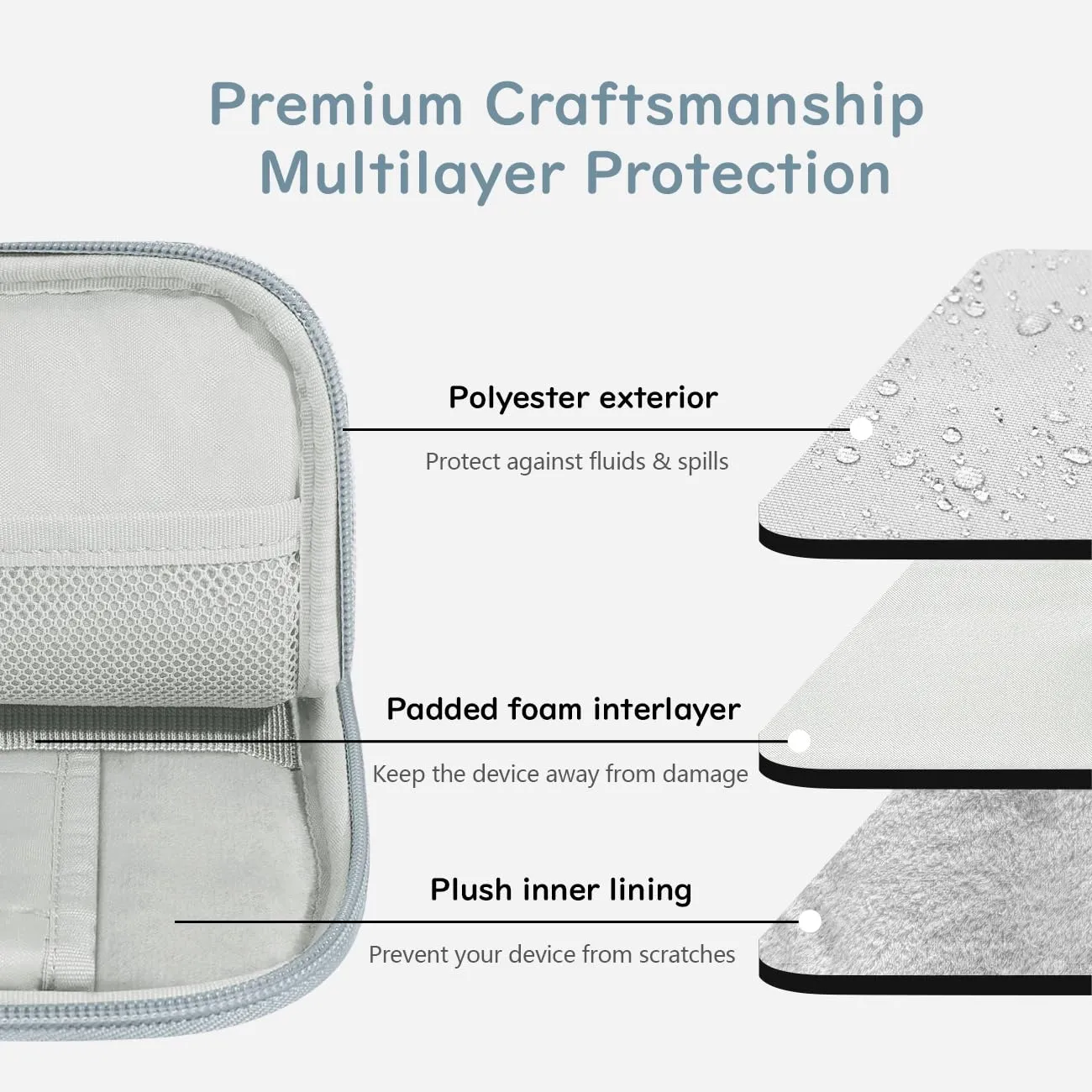 Dadanism Custodia Borsa Portatile per Tablet 13 Pollici, Grigio Bianco - immagine 3