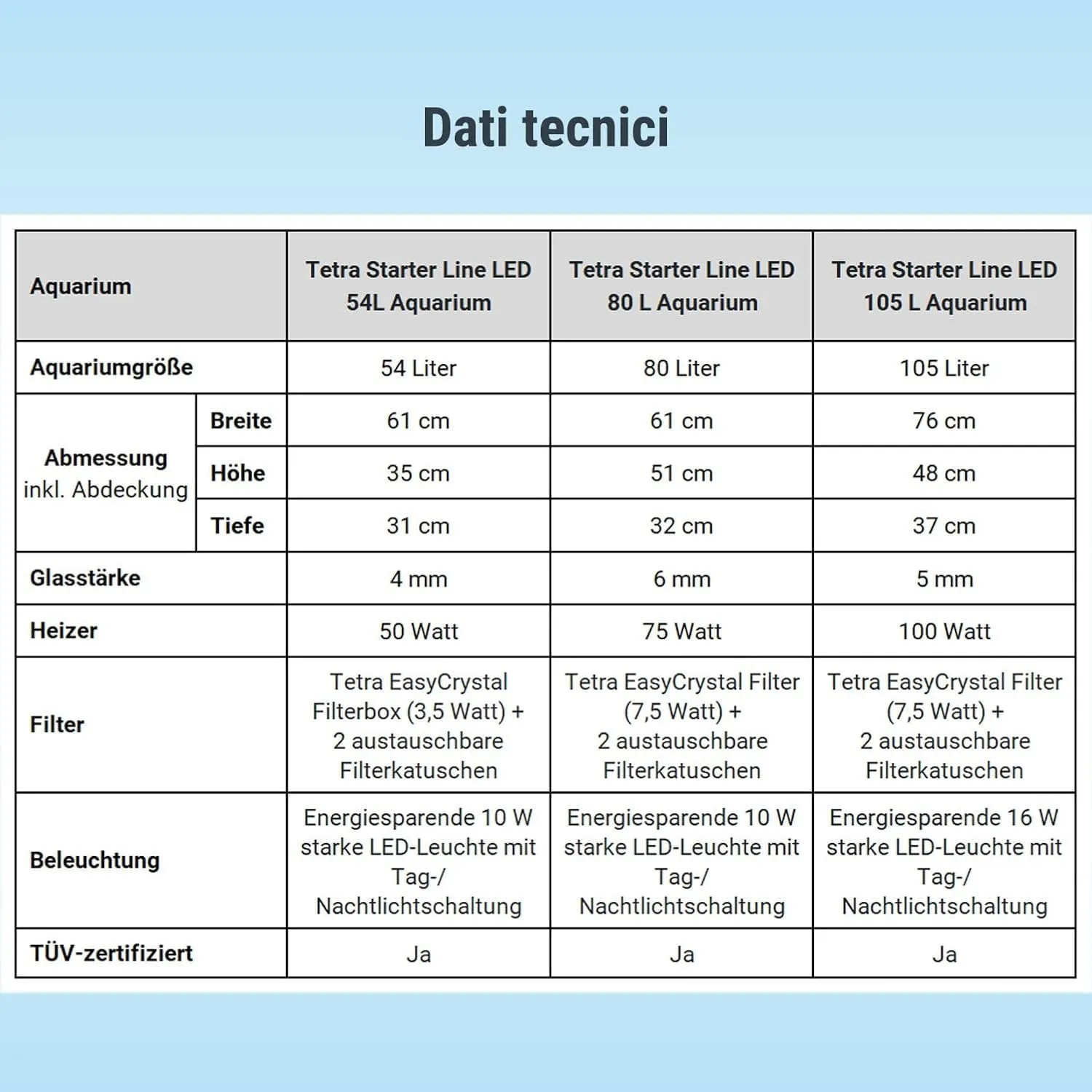 Tetra Starter Line 80 L Set Acquario con Illuminazione LED, Nero - immagine 7