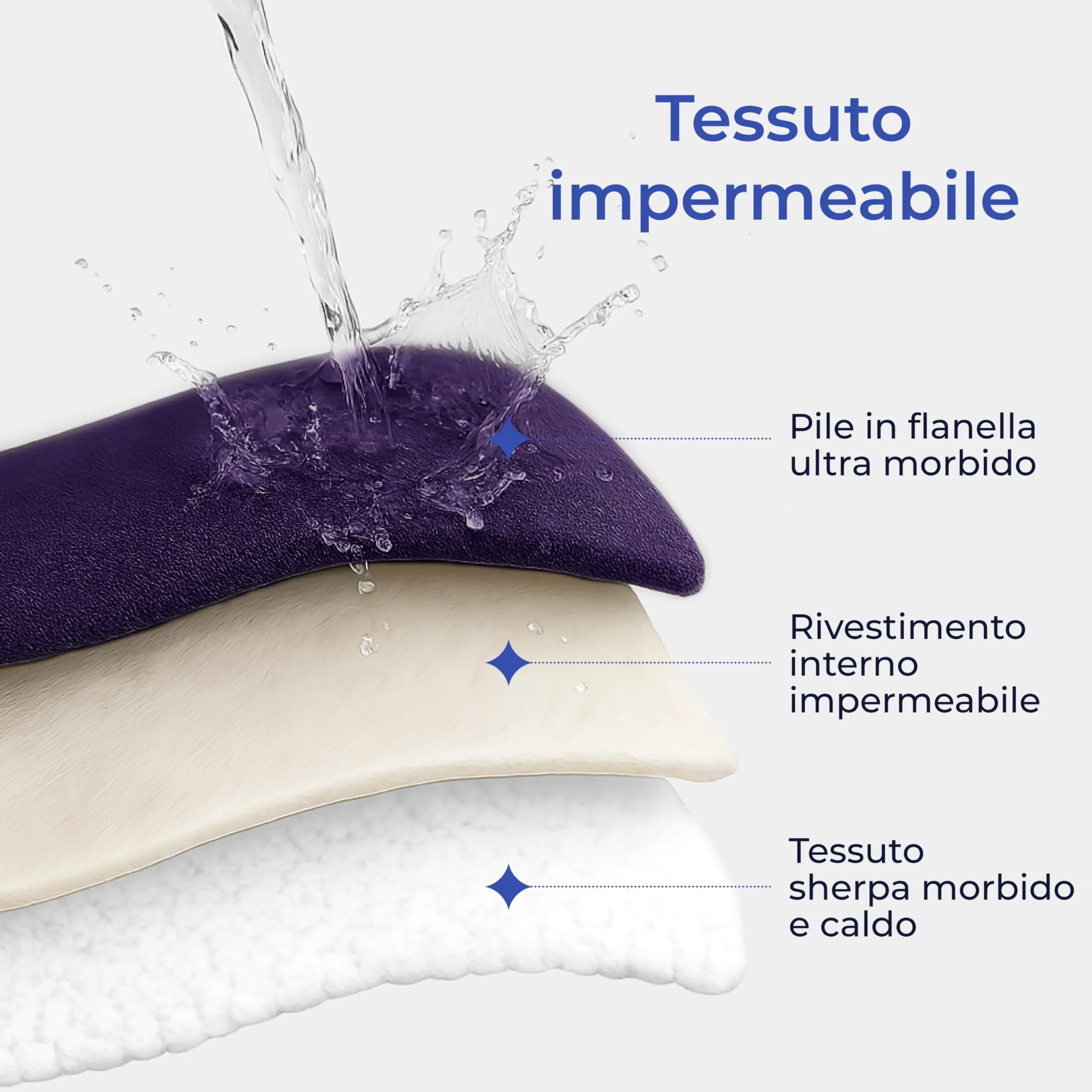 Dreamzie Coperta Impermeabile per Cani, 152x203 cm, Viola - immagine 2