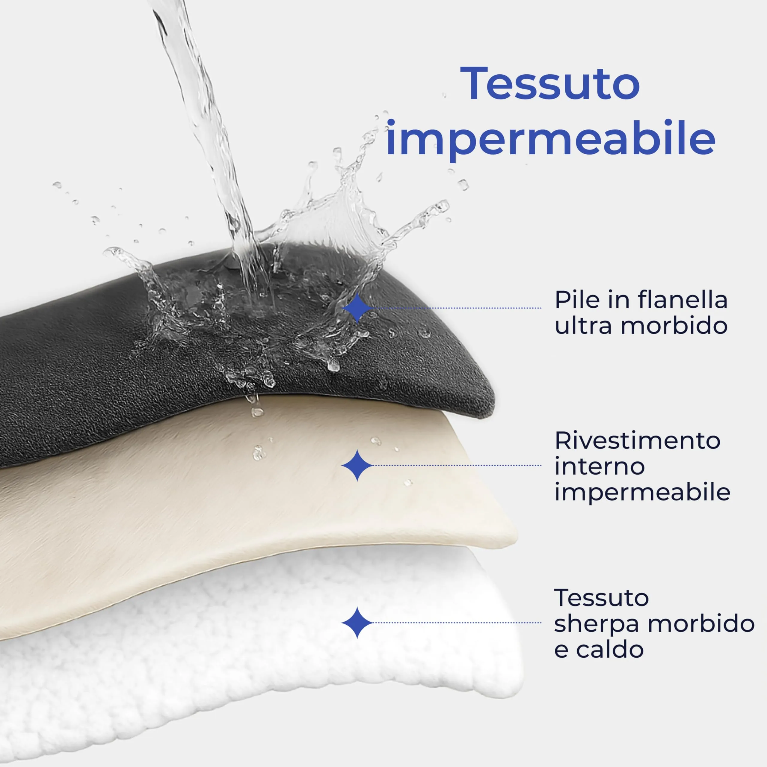 Dreamzie Coperta Impermeabile per Cani, 127x152 cm, Grigio Scuro - immagine 2