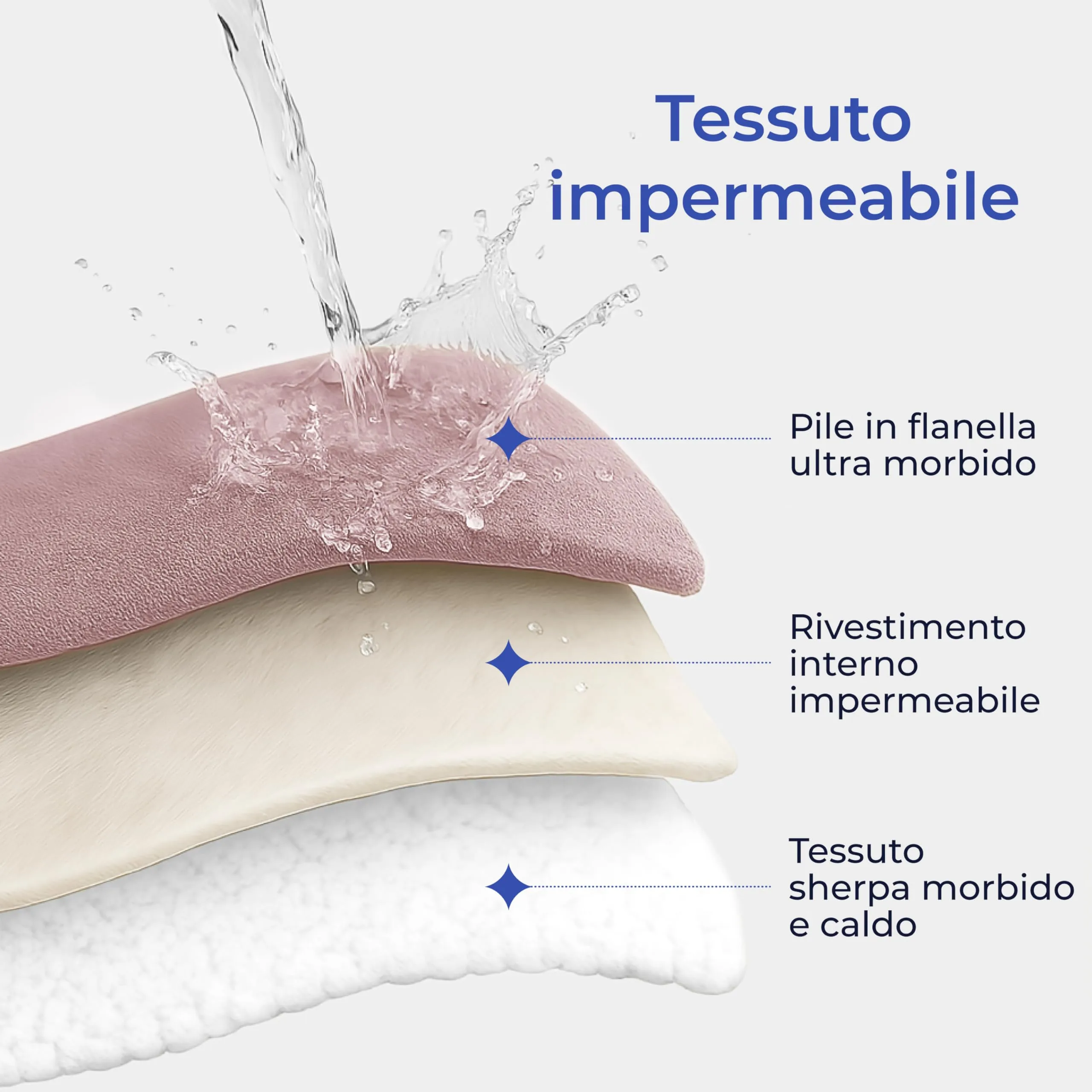 Dreamzie Coperta Impermeabile per Cani, 152x203 cm, Rosa Chiaro - immagine 2