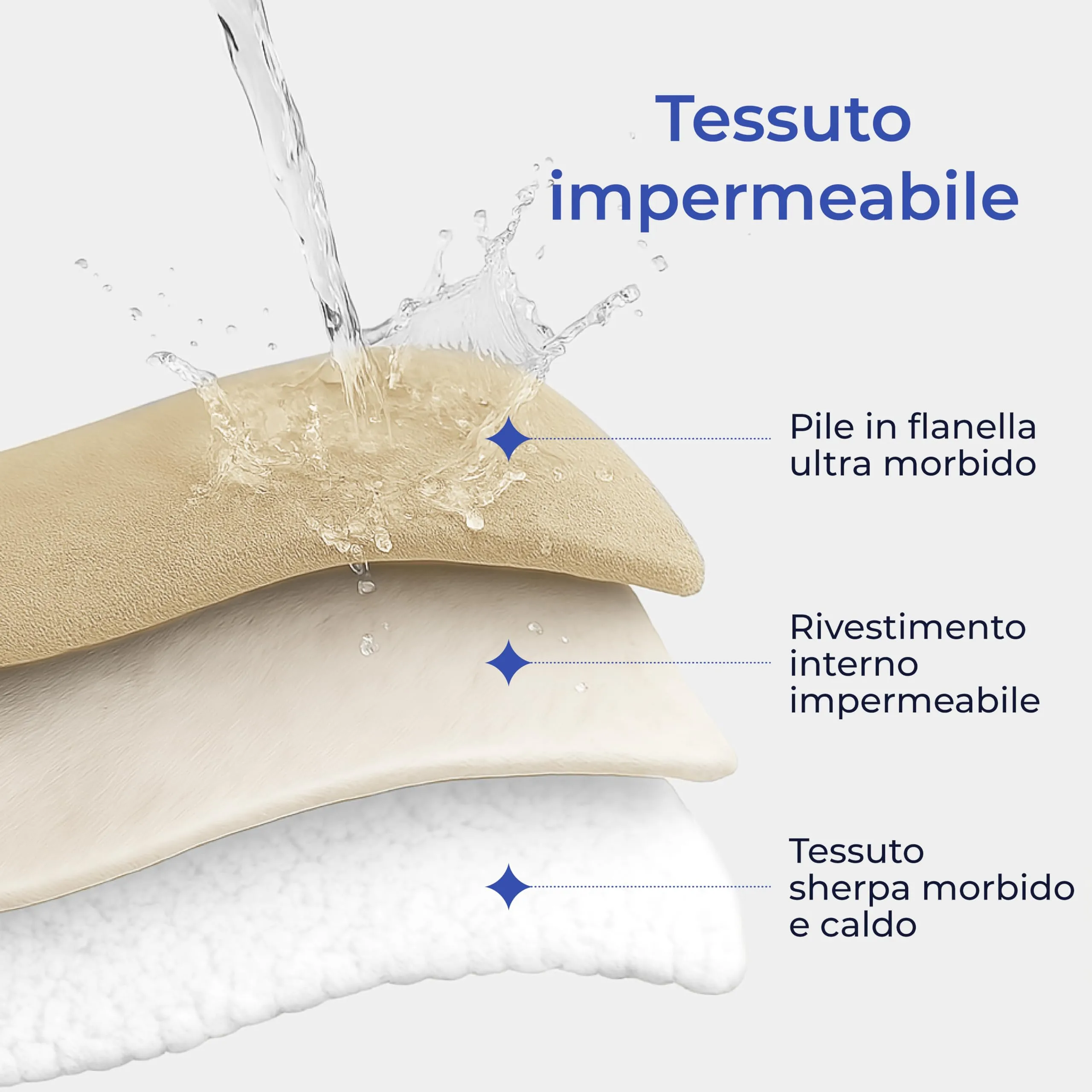 Dreamzie Coperta Impermeabile per Cani, 127x152 cm, Beige - immagine 2
