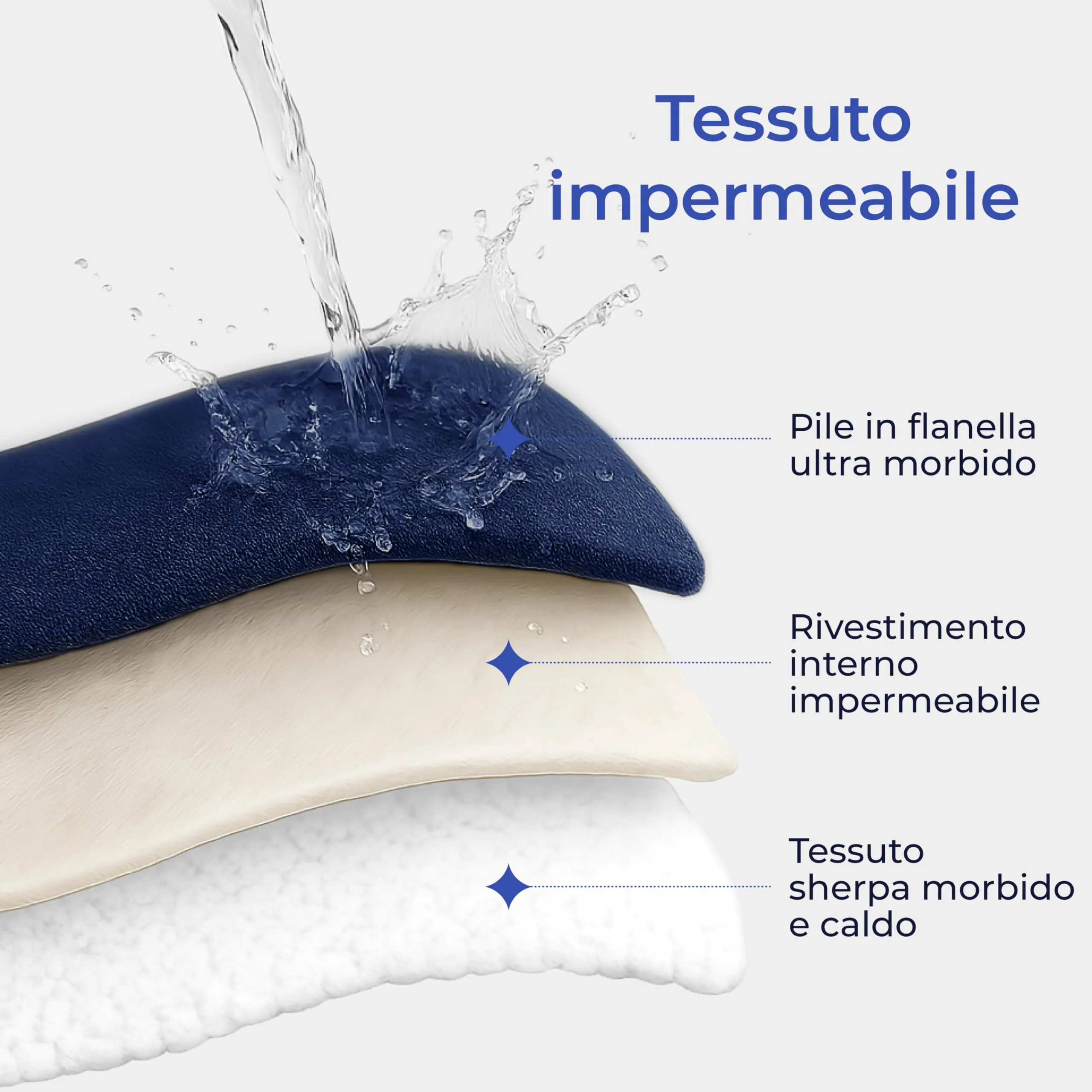 Dreamzie Coperta Impermeabile per Cani, 127x152 cm, Blu Marino - immagine 2