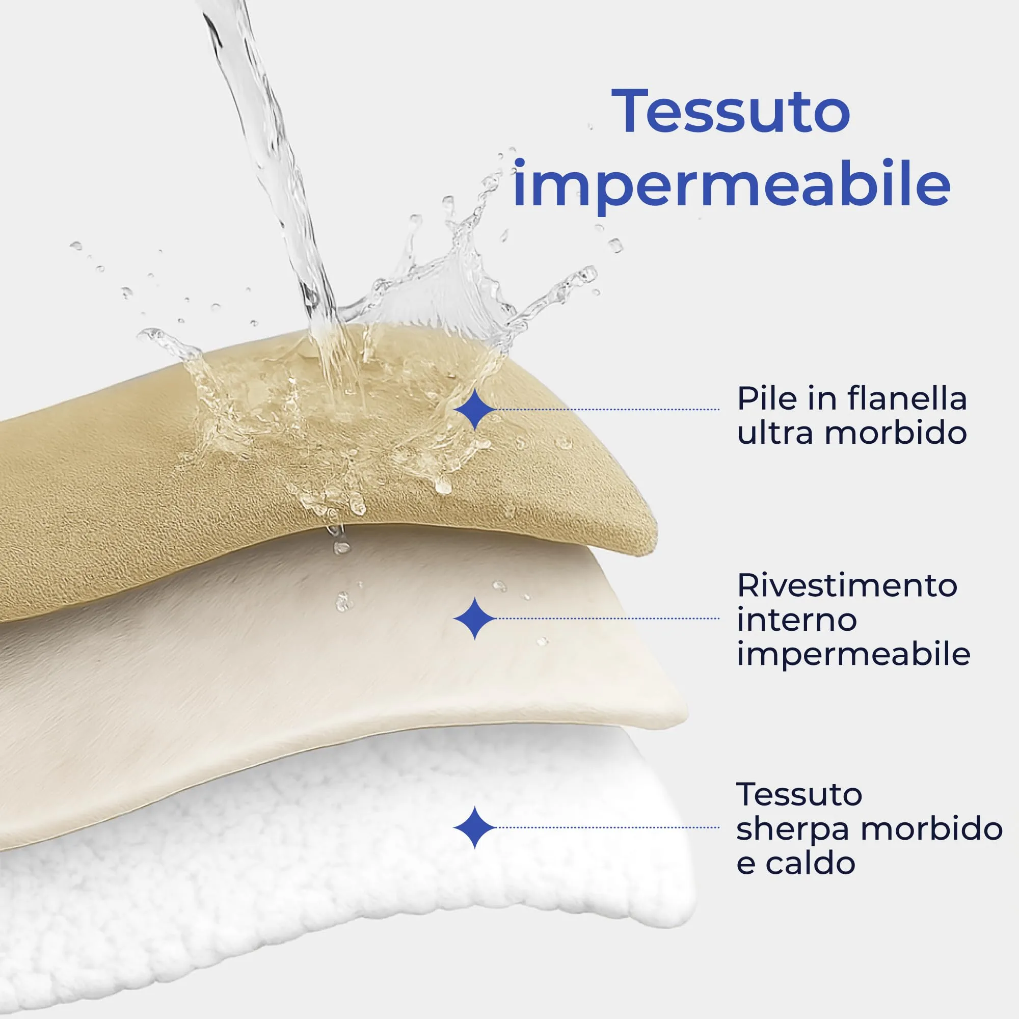 Dreamzie Coperta Impermeabile per Cani, 100x120 cm, Beige - immagine 2
