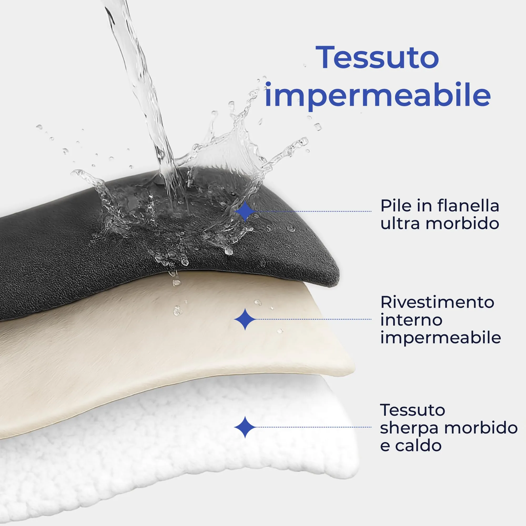 Dreamzie Coperta Impermeabile per Cani, 100x120 cm, Grigio Scuro - immagine 2