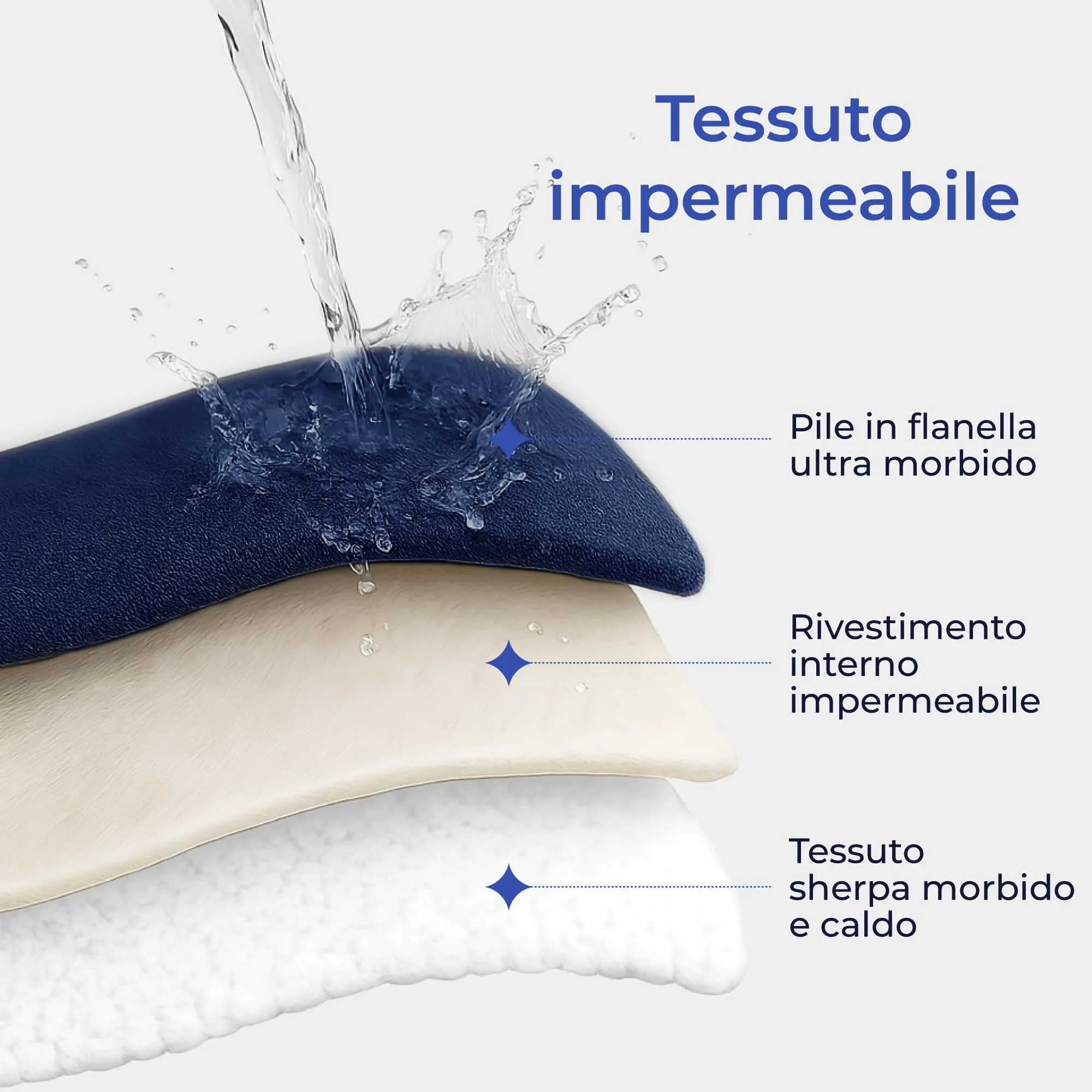 Dreamzie Coperta Impermeabile per Cani, 80x100 cm, Blu Navy - immagine 2