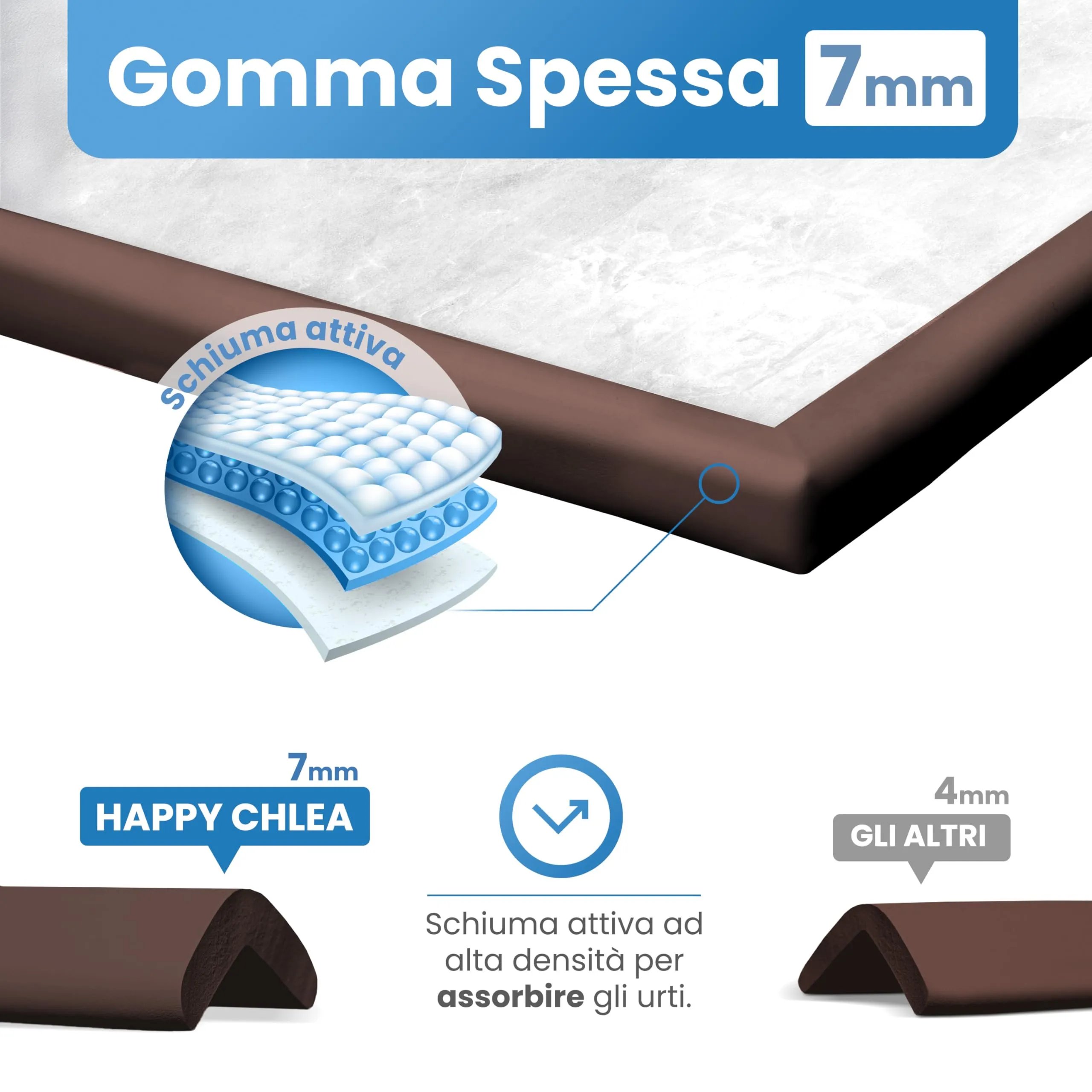 Happy Chlea Kit Sicurezza Casa per Bambini - 2 m Parabordi, 4 Angolari in Gomma con Schiuma Attiva e 2 Blocca Cassetti - immagine 4