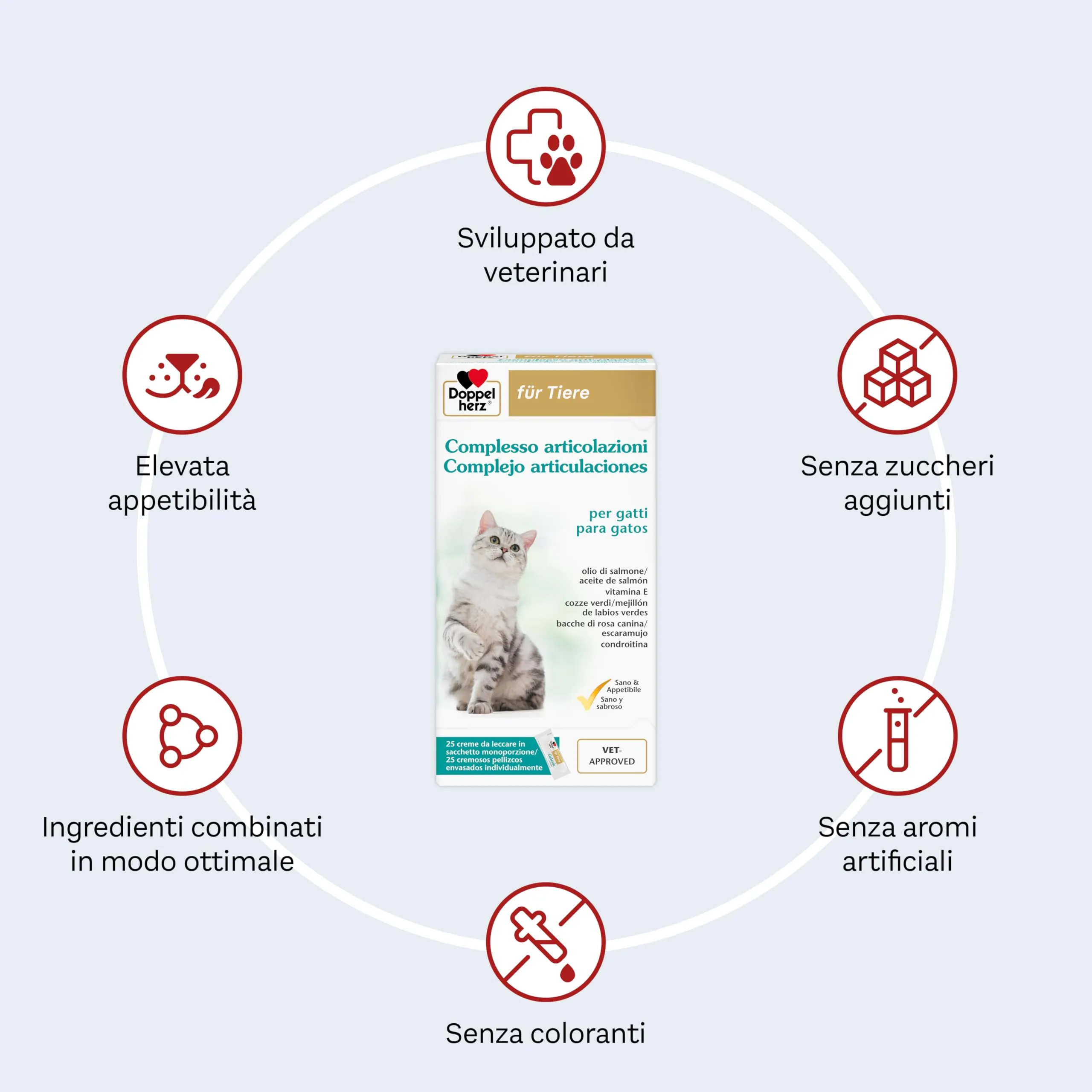 Doppelherz Complesso Articolazioni per Gatti, 25 Monoporzioni - immagine 5