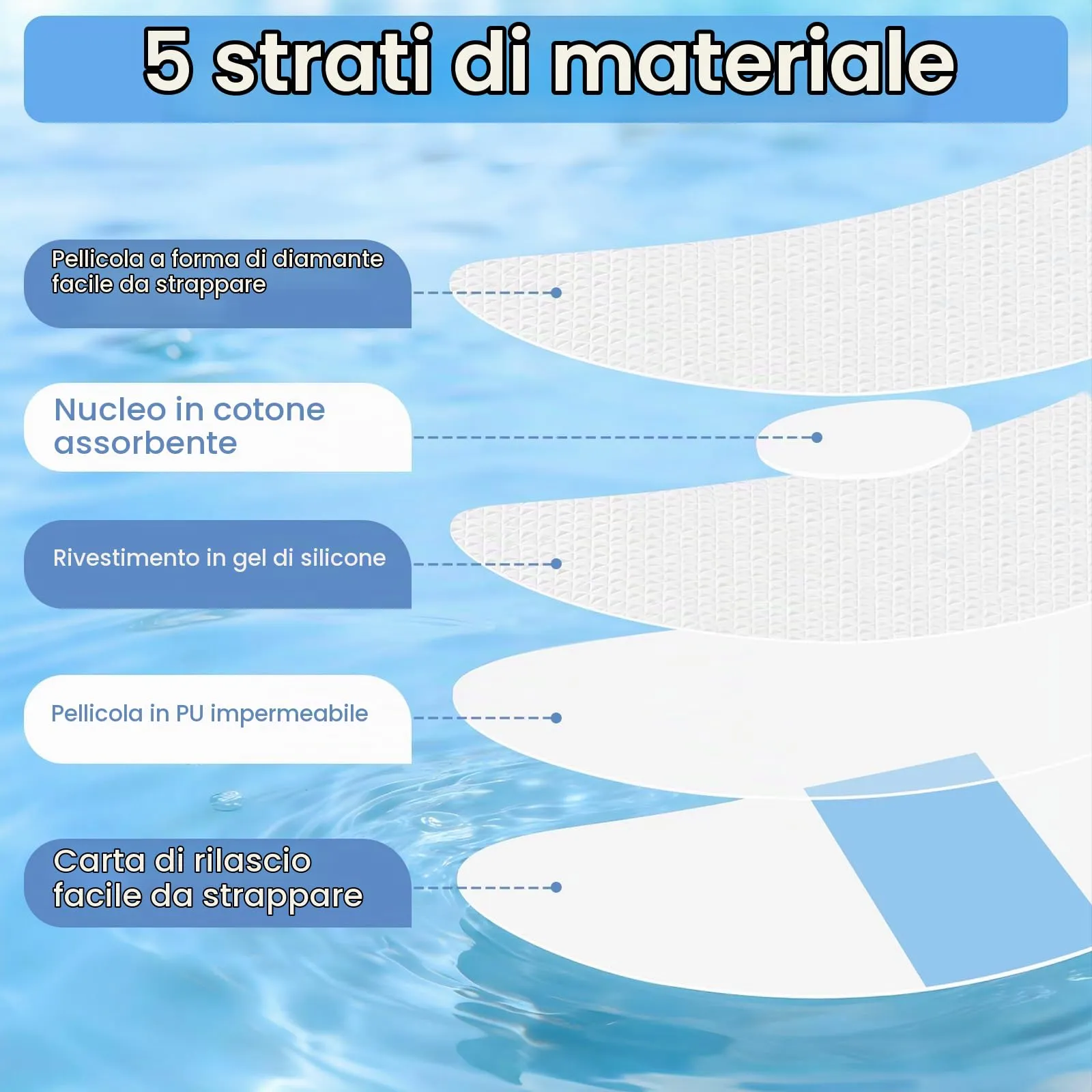 Leikedun Adesivi per Orecchie Impermeabili Monouso, 60 Pezzi - immagine 4