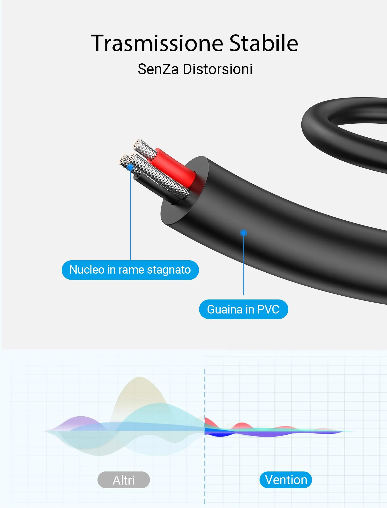 VENTION Cable 3.5mm to Dual 6.35mm Mono Audio Jack Splitter, 5m - immagine 5