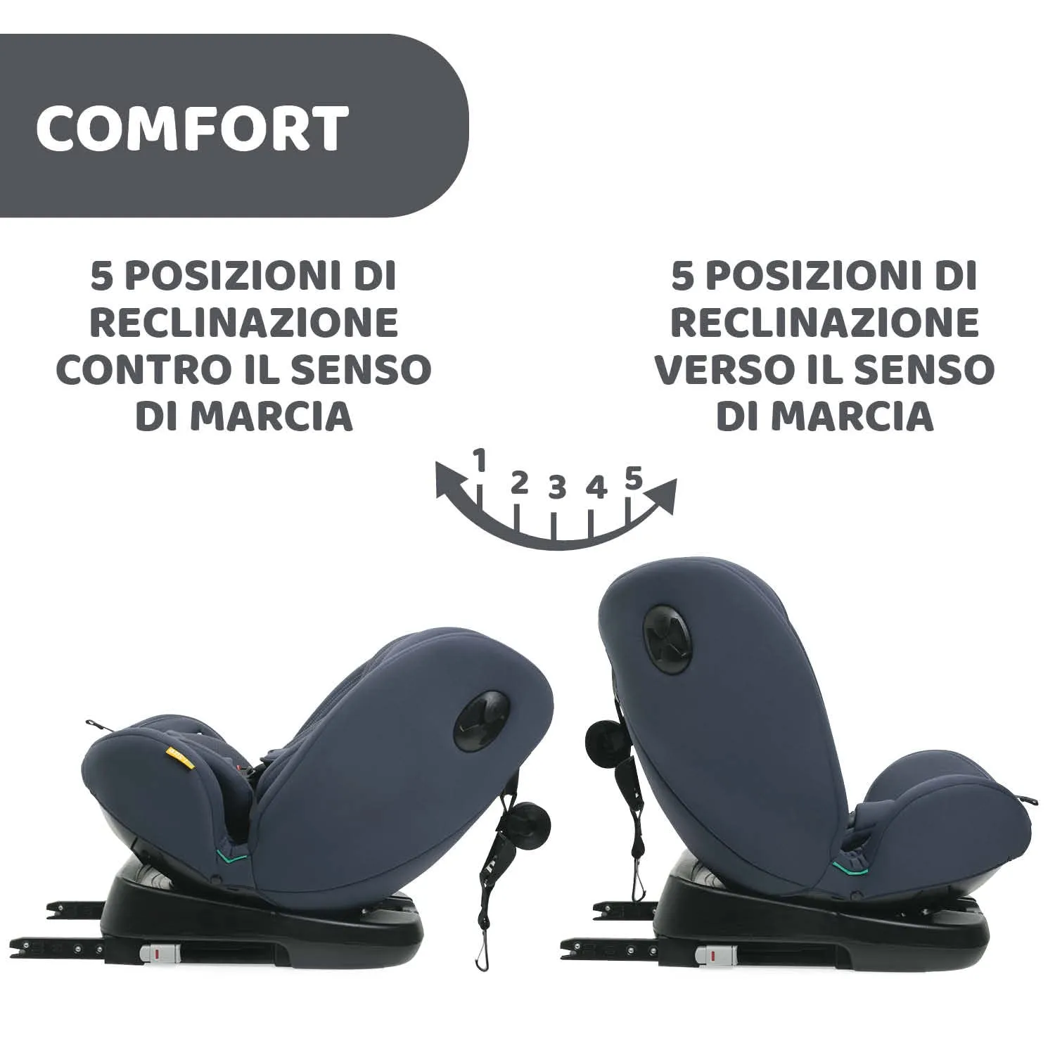 Chicco Unico Evo I-Size Seggiolino Auto 0-36 kg, ECE R129/03, Isofix Girevole 360°, Gruppo 0+/1/2/3, 0-12 Anni - immagine 10