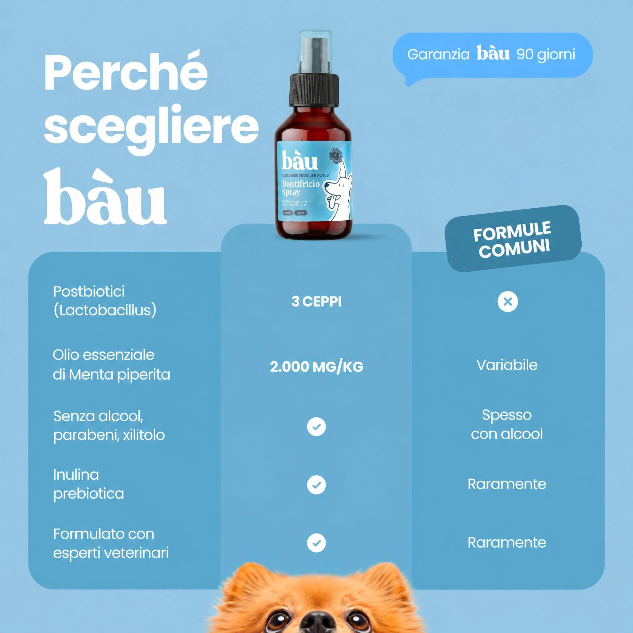 Bau Dental Formula 5in1 per Cani, Additivo per Acqua per Igiene Orale, 250 ml - immagine 9