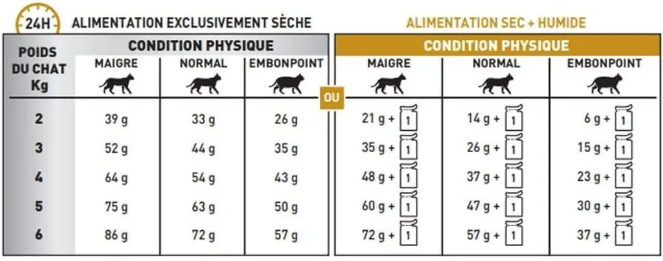 Royal Canin Veterinary Urinary S/O Crocchette per Gatti, 1.5 kg - immagine 4