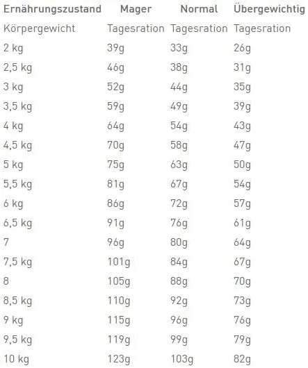 Royal Canin Veterinary Urinary S/O Crocchette per Gatti, 1.5 kg - immagine 5