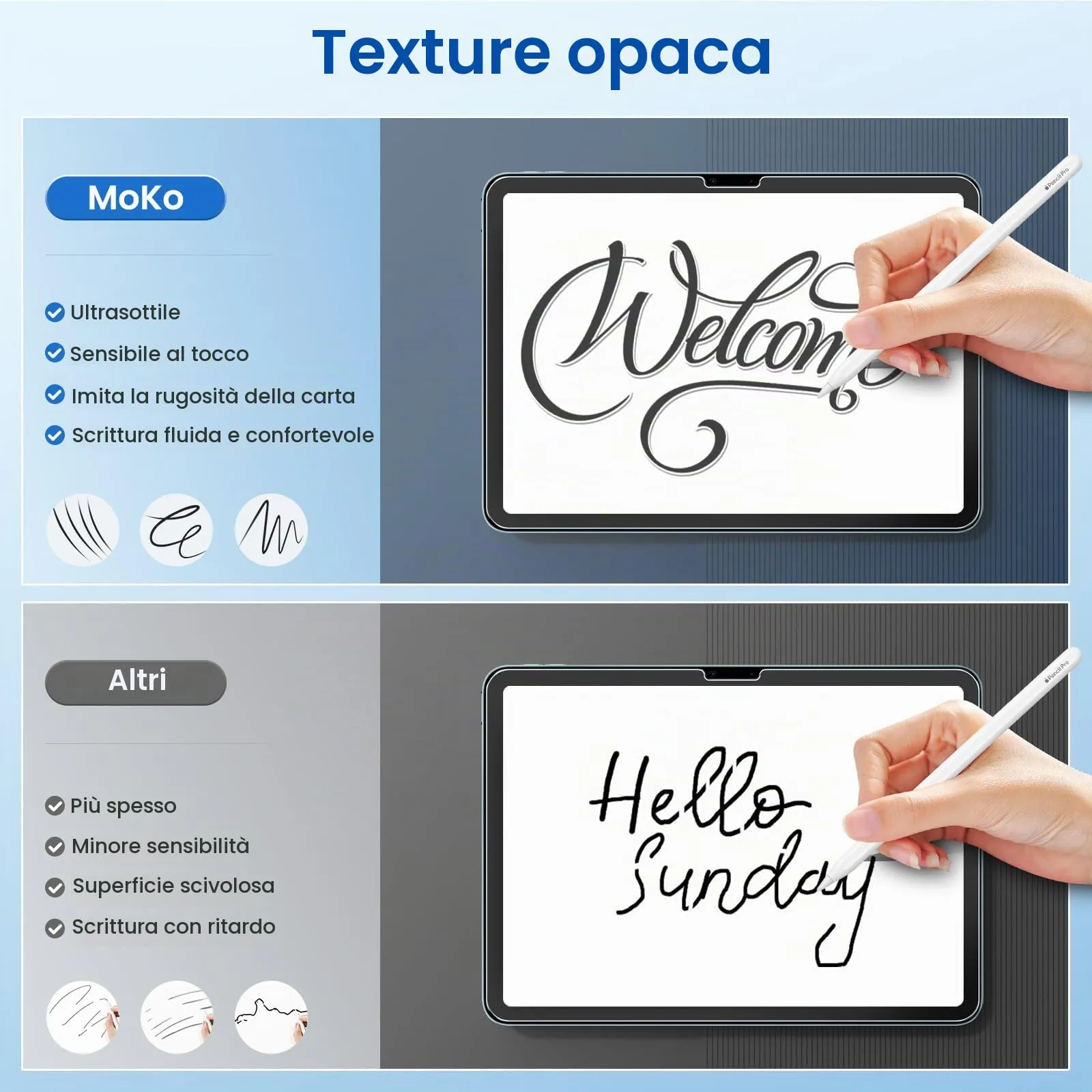 MoKo Pellicola Effetto Carta per iPad Air 11 Pollici M4/M3/M2 (2 Pezzi) - immagine 4