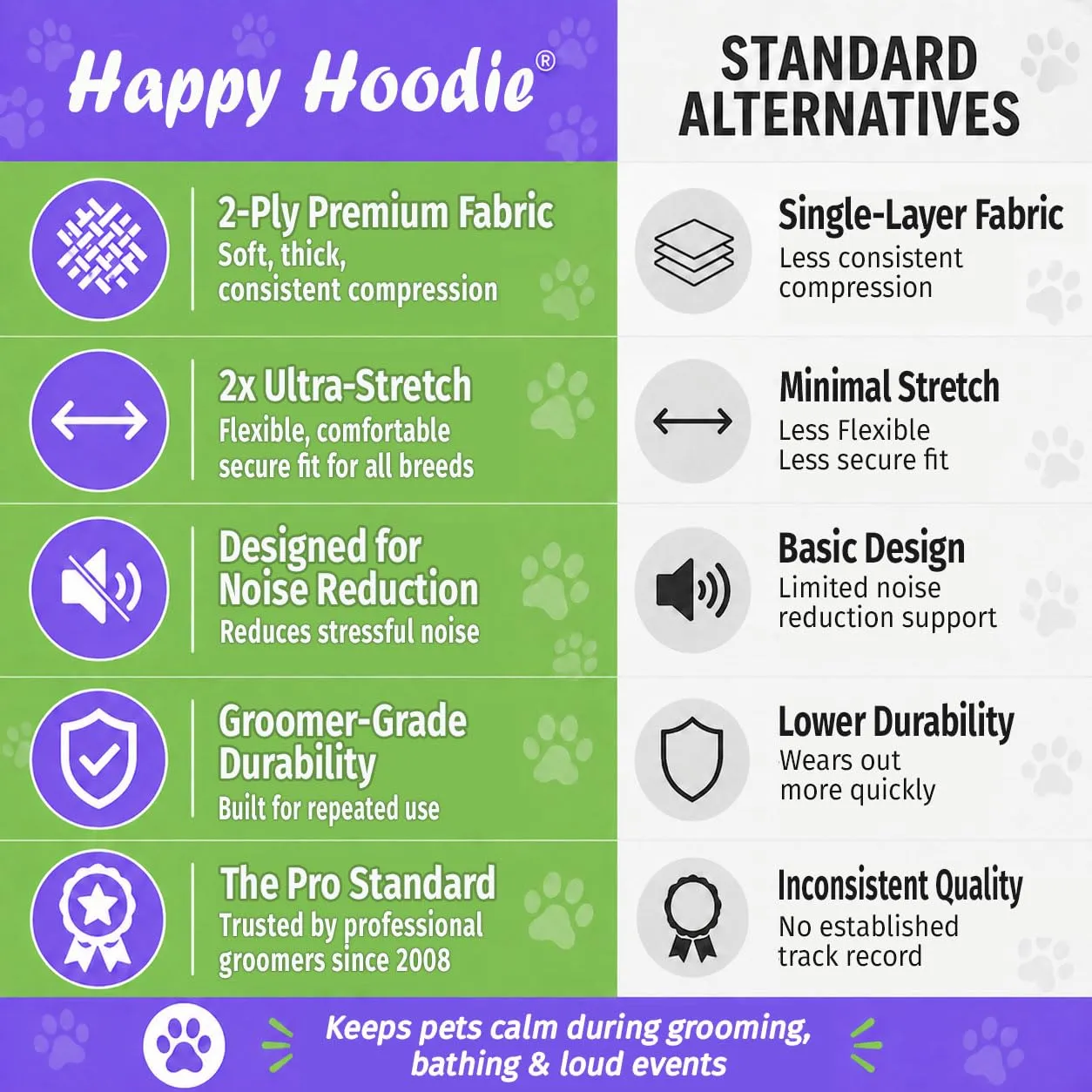 Zoni Pets Happy Hoodie Fascia Calmante per Cani e Gatti, Anti-Ansia e Protezione dal Rumore, S, Rosa - immagine 5