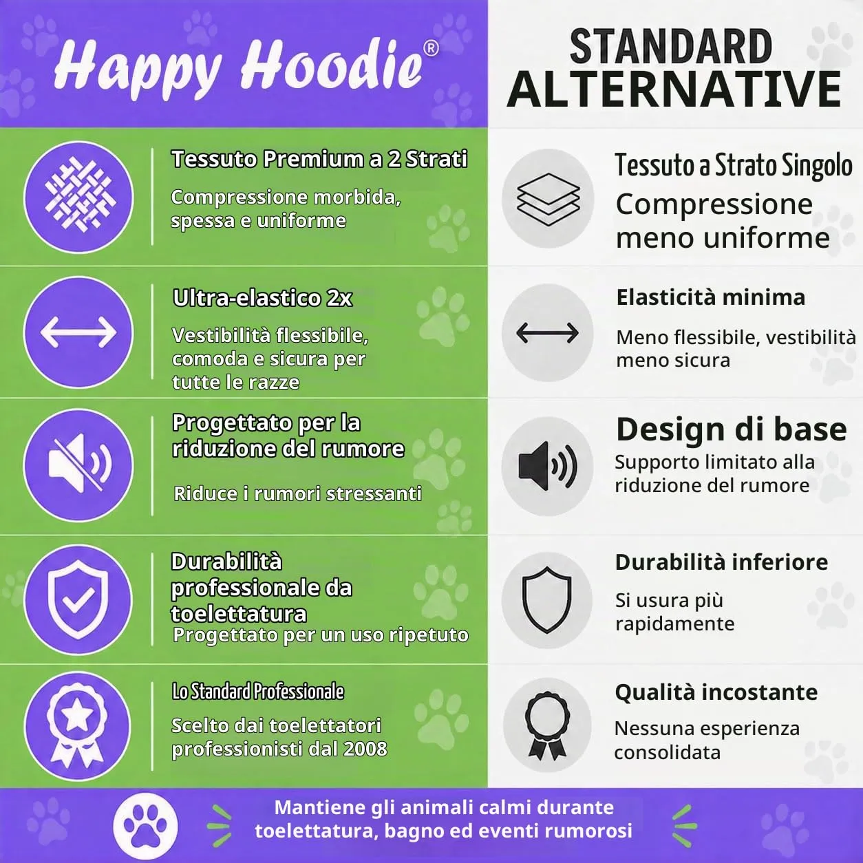 ZONI PETS Happy Hoodie Fascia Calmante per Cani e Gatti, Anti-Ansia e Protezione dal Rumore, XL, Nero - immagine 5